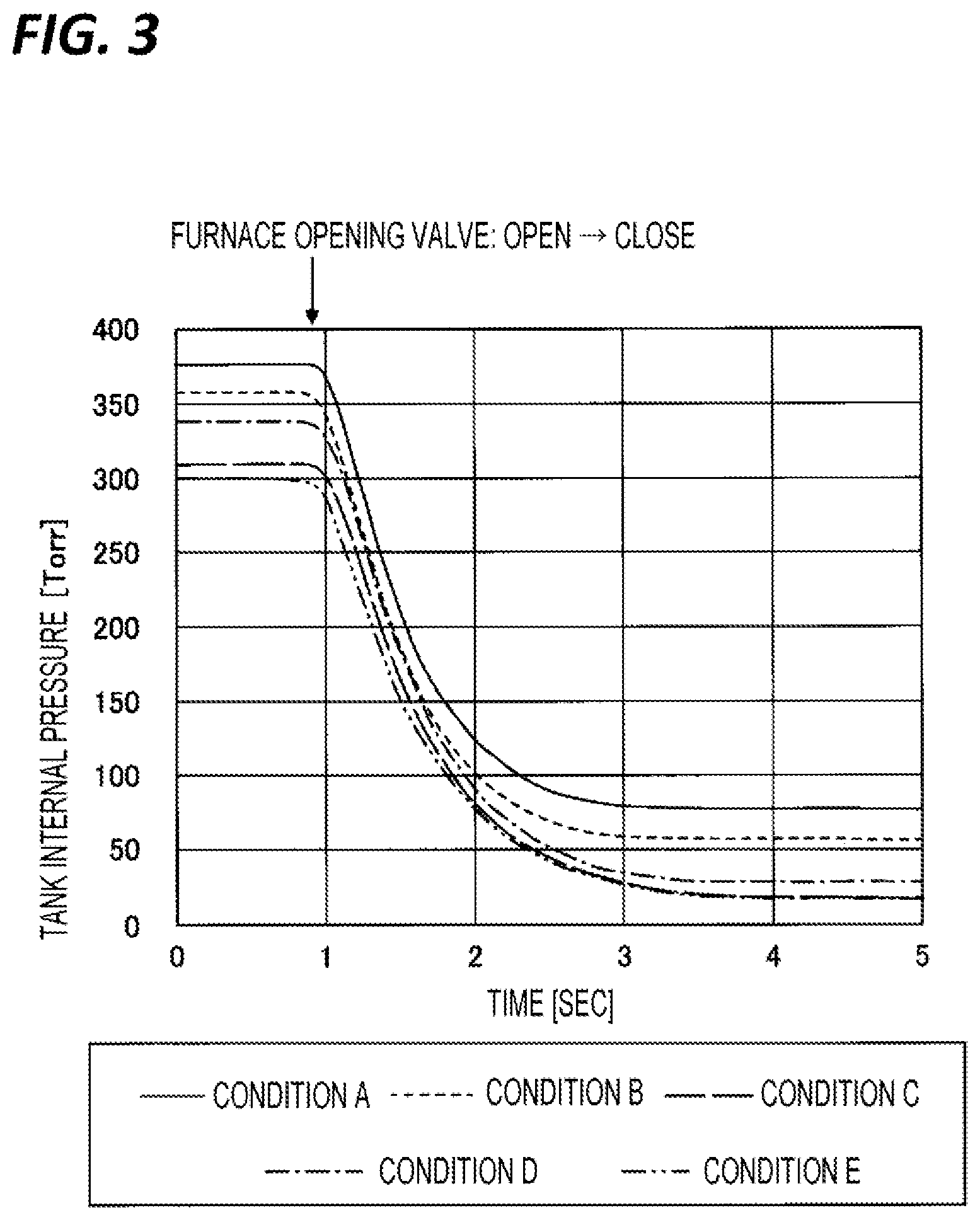 Patent US12613005 Figure 3 – Processing apparatus and gas supply method