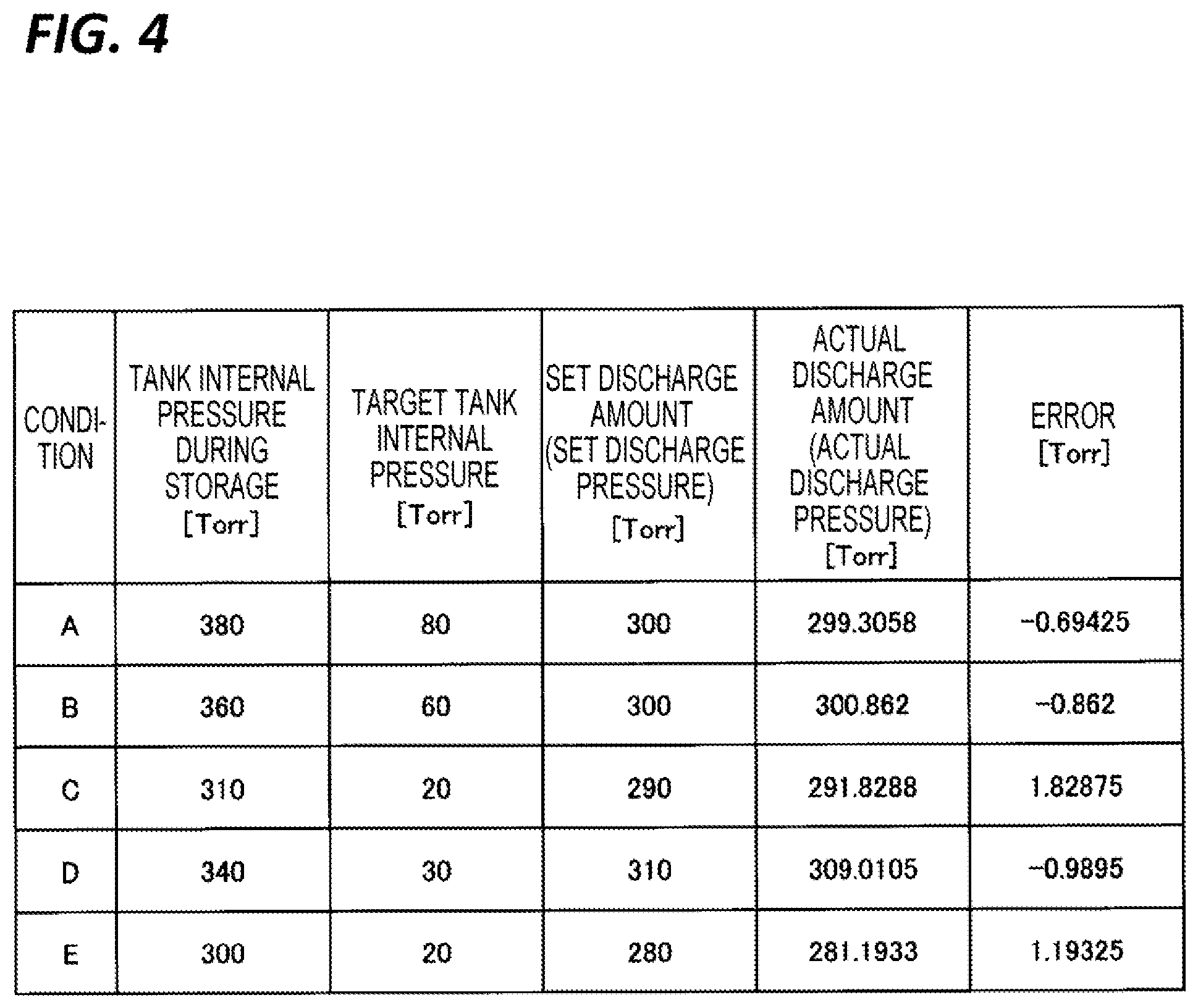 Patent US12613005 Figure 4 – Processing apparatus and gas supply method