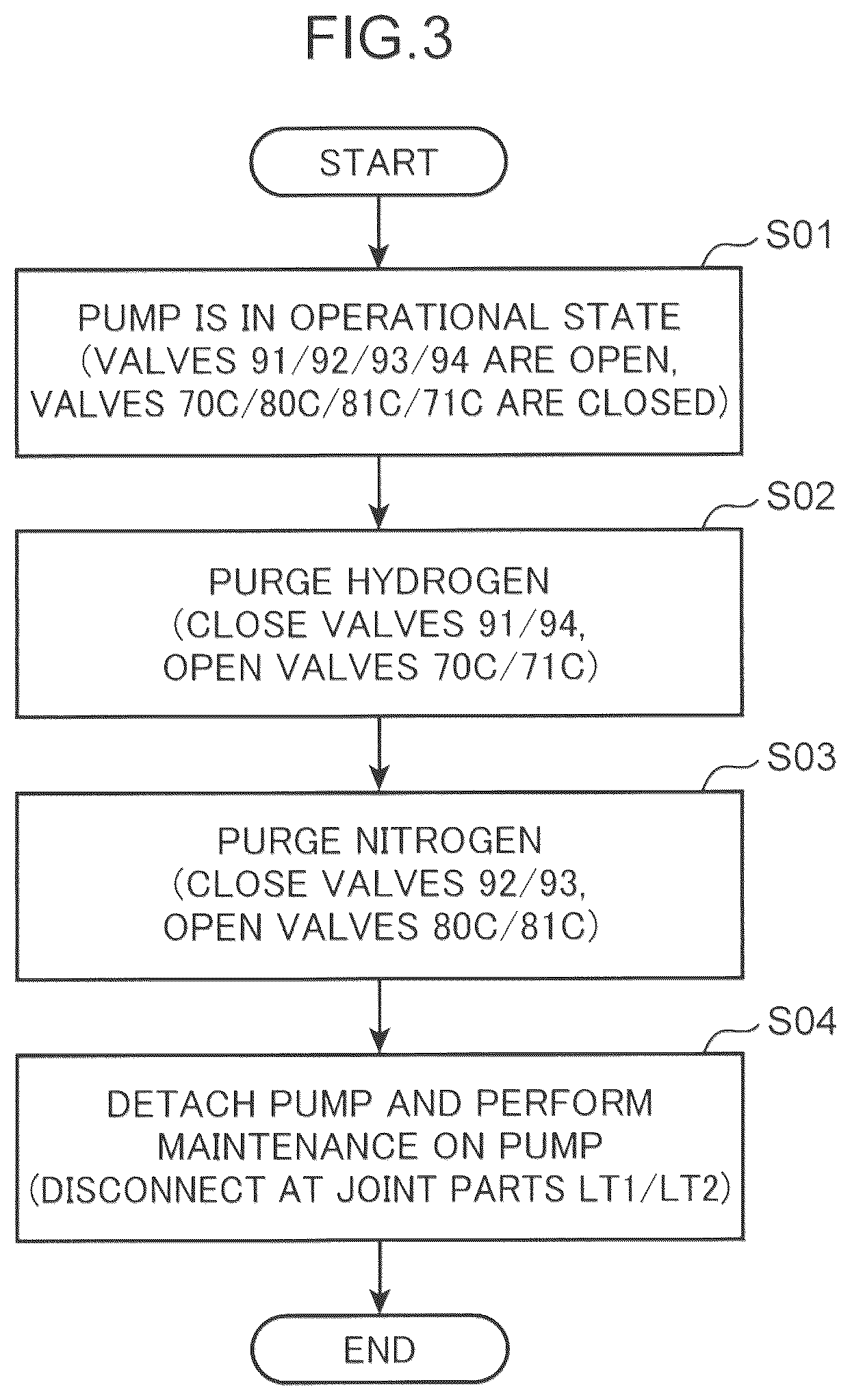 Patent US12613006 Figure 3 – Equipment maintenance method and liquefied hydrogen system