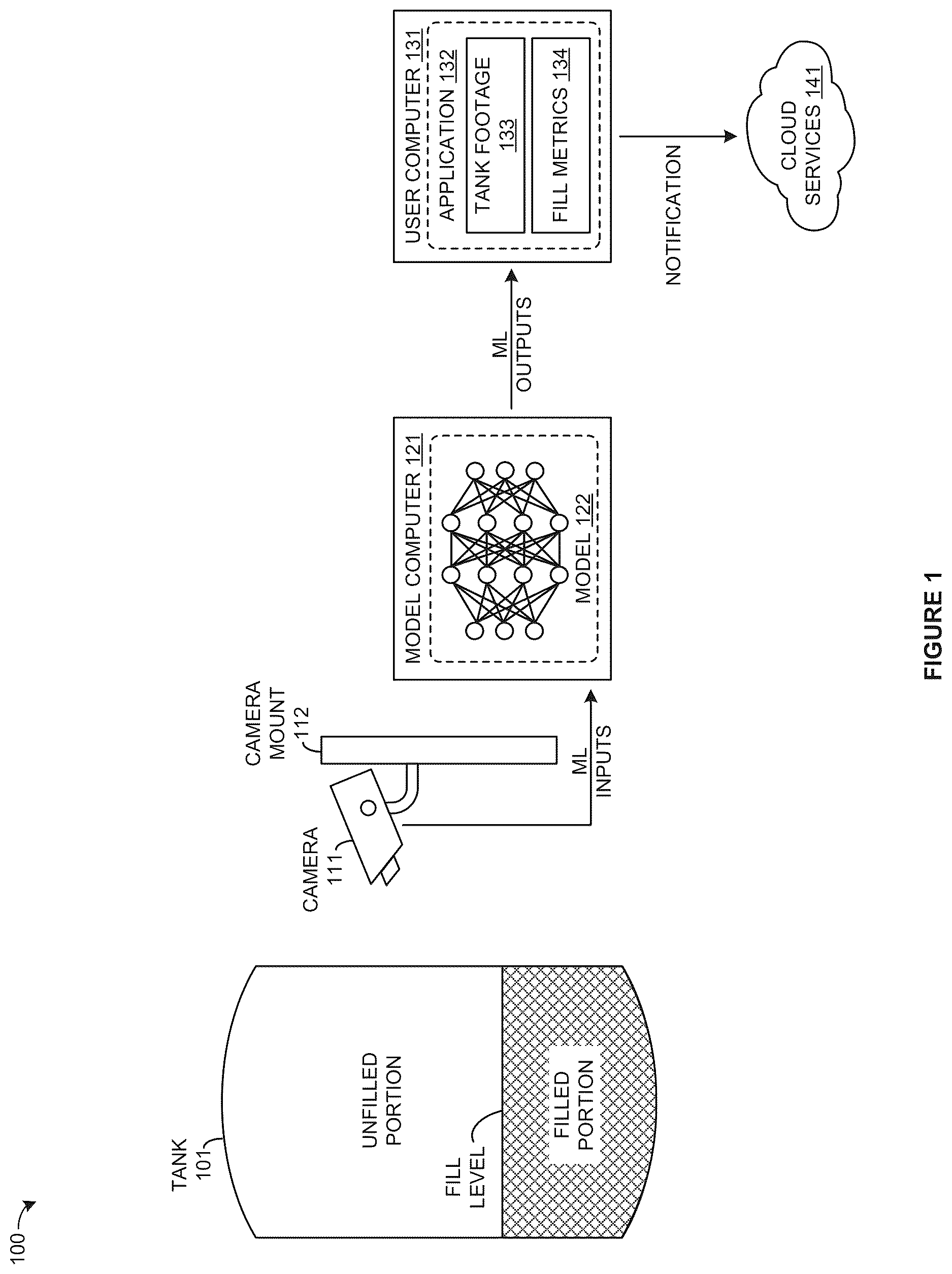 Patent US12613008 Figure 1 – Machine learning system for storage vessel fill level detection