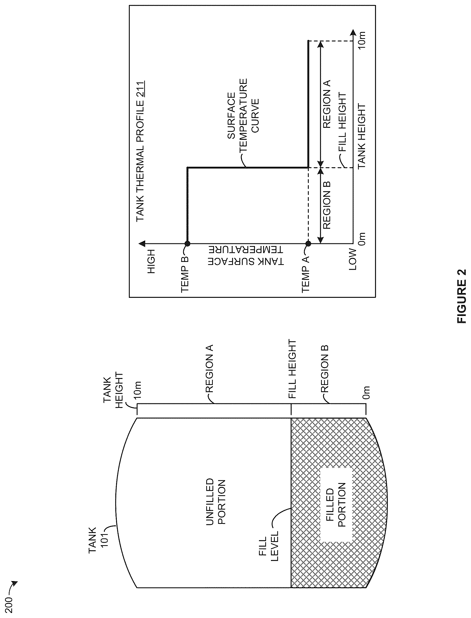 Patent US12613008 Figure 2 – Machine learning system for storage vessel fill level detection
