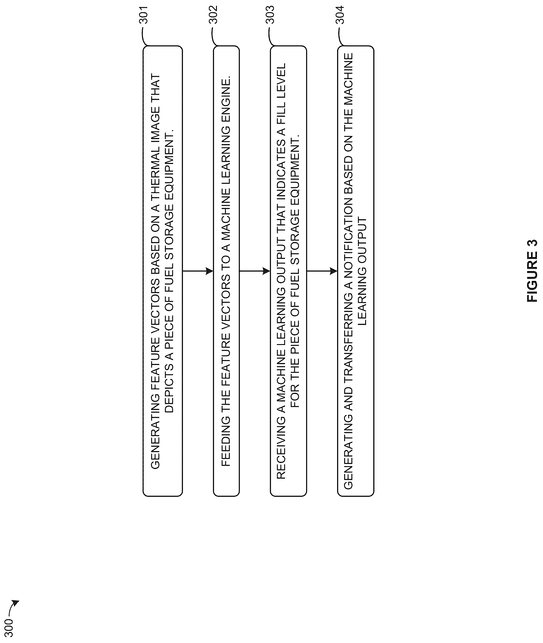 Patent US12613008 Figure 3 – Machine learning system for storage vessel fill level detection