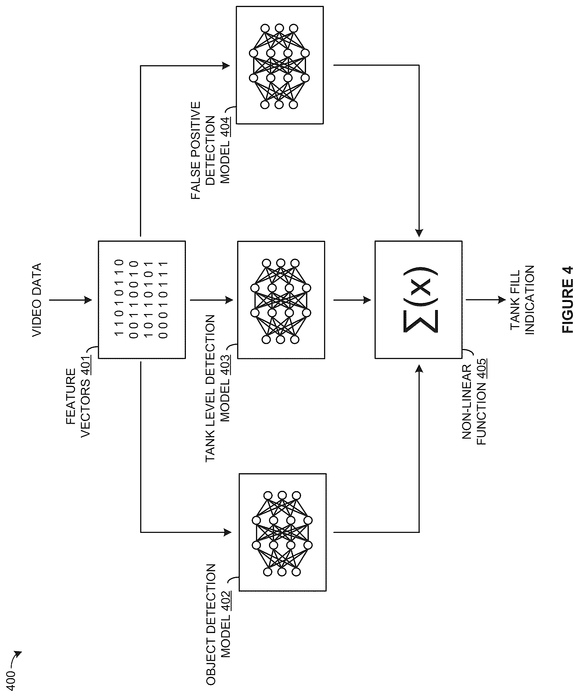 Patent US12613008 Figure 4 – Machine learning system for storage vessel fill level detection