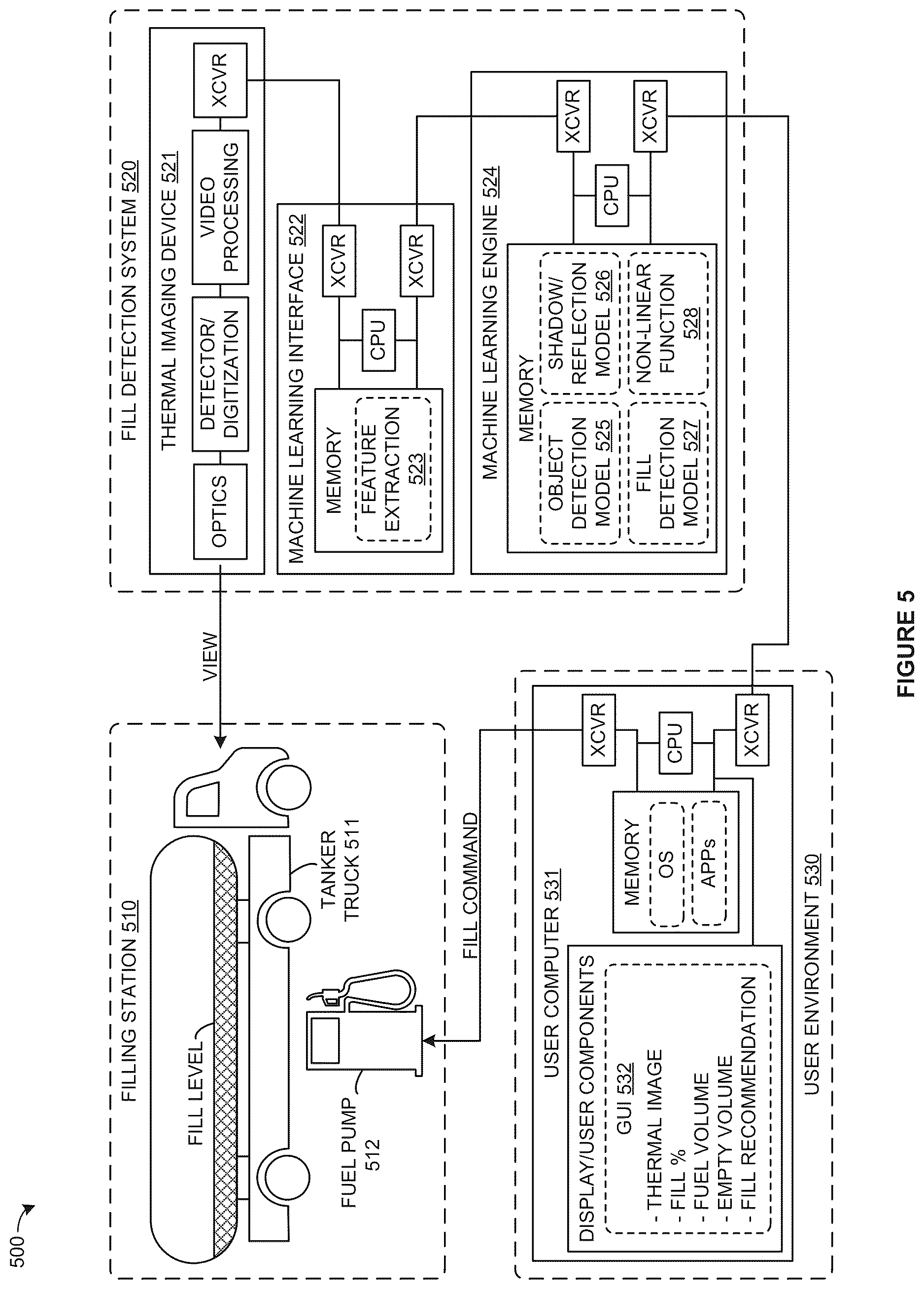 Patent US12613008 Figure 5 – Machine learning system for storage vessel fill level detection