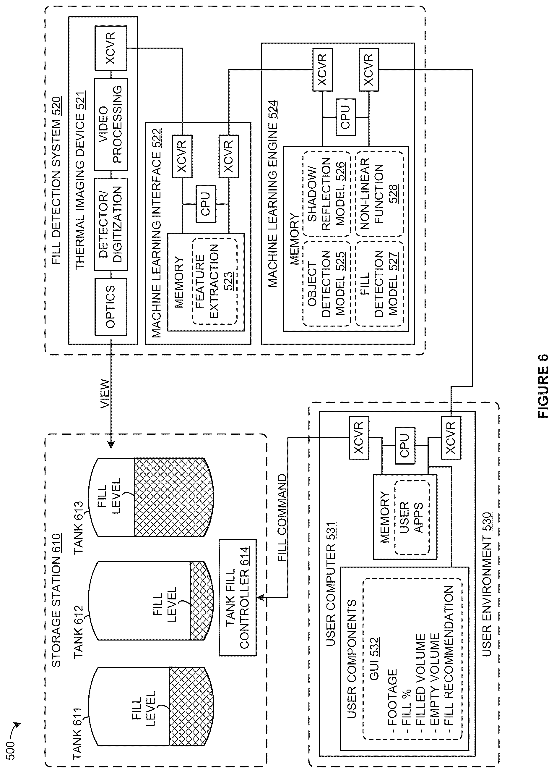 Patent US12613008 Figure 6 – Machine learning system for storage vessel fill level detection
