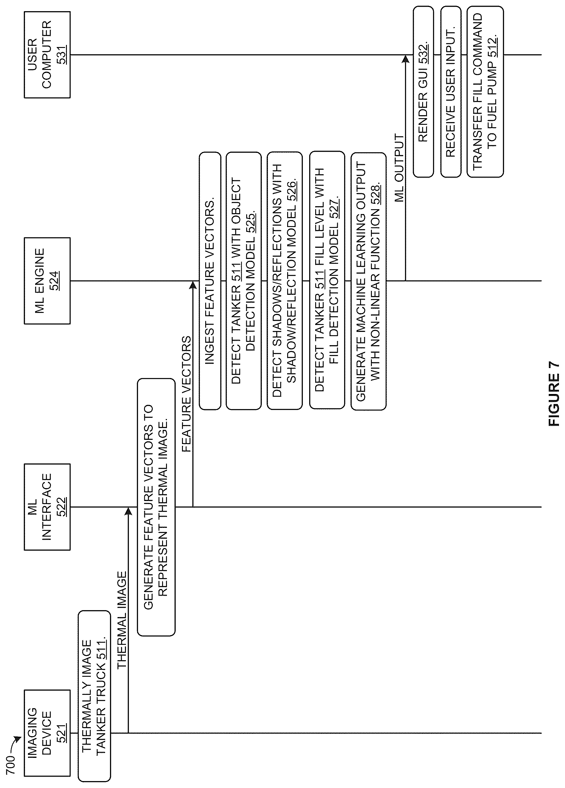 Patent US12613008 Figure 7 – Machine learning system for storage vessel fill level detection