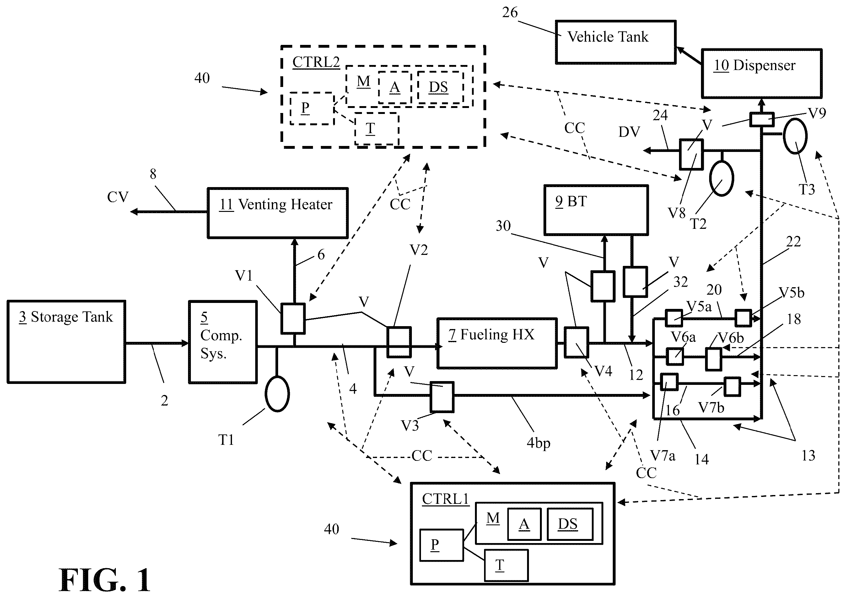 Patent US12613010 Figure 1 – Apparatus, control system and process for rapid fuel dispensing