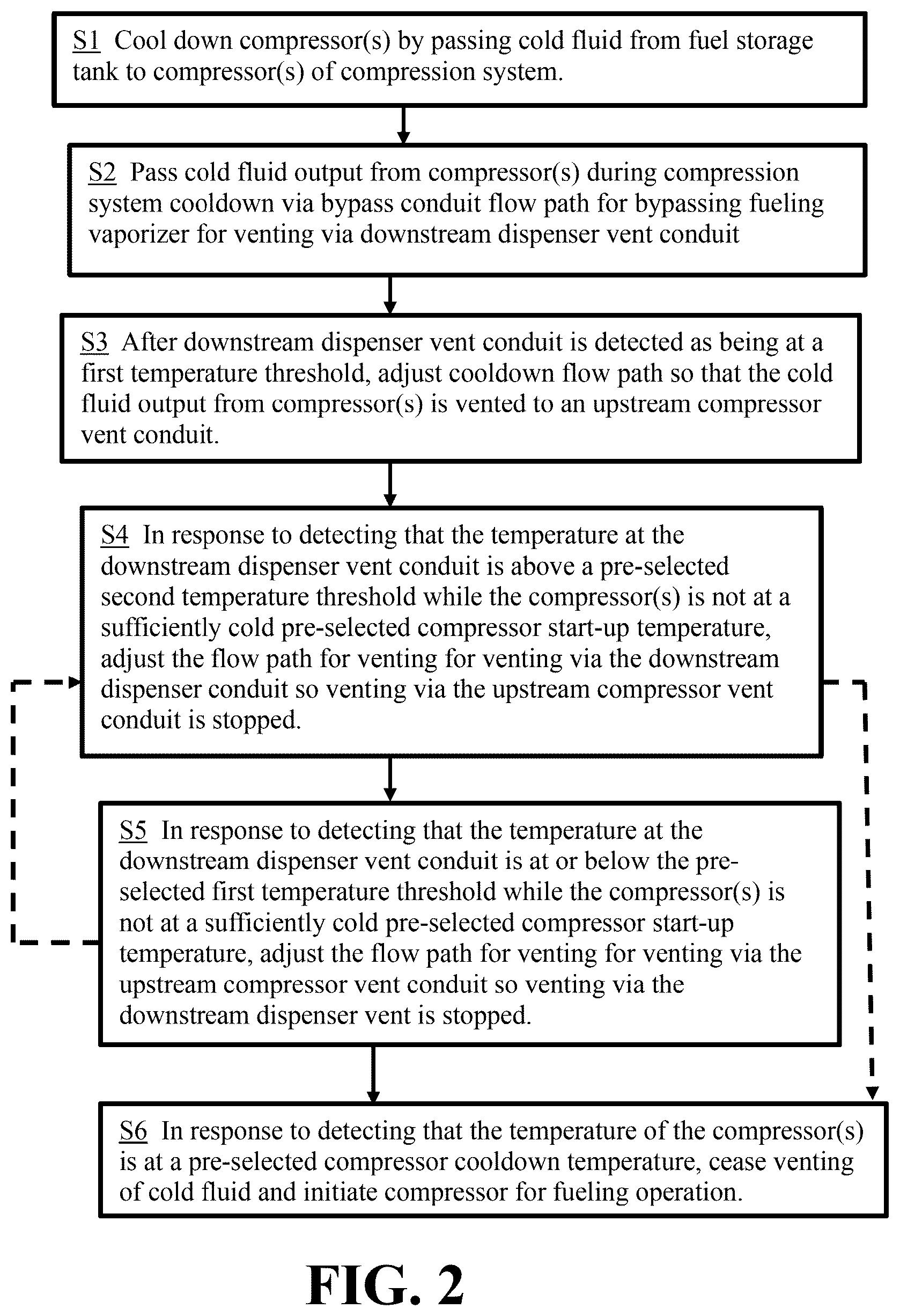 Patent US12613010 Figure 2 – Apparatus, control system and process for rapid fuel dispensing