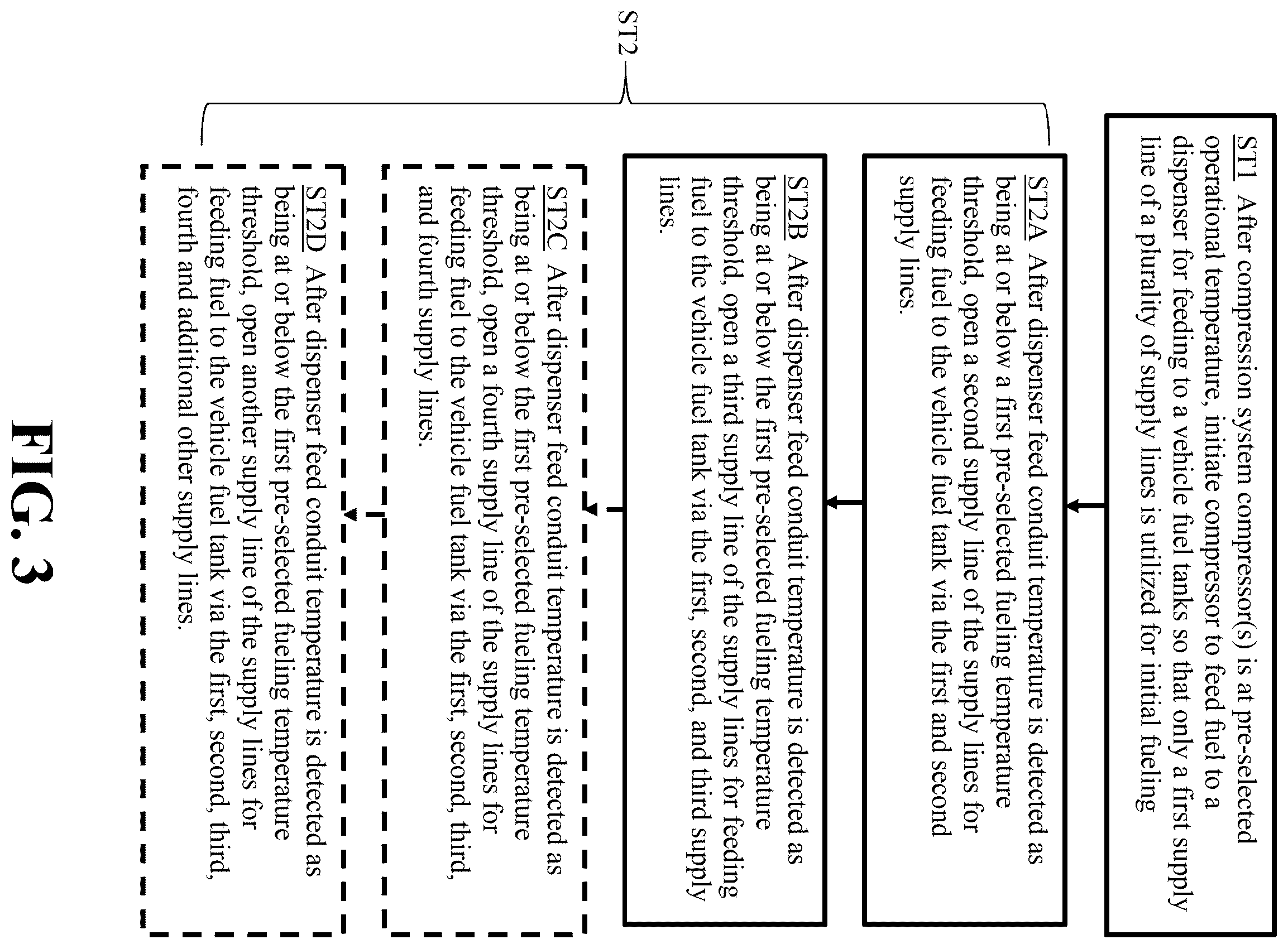Patent US12613010 Figure 3 – Apparatus, control system and process for rapid fuel dispensing