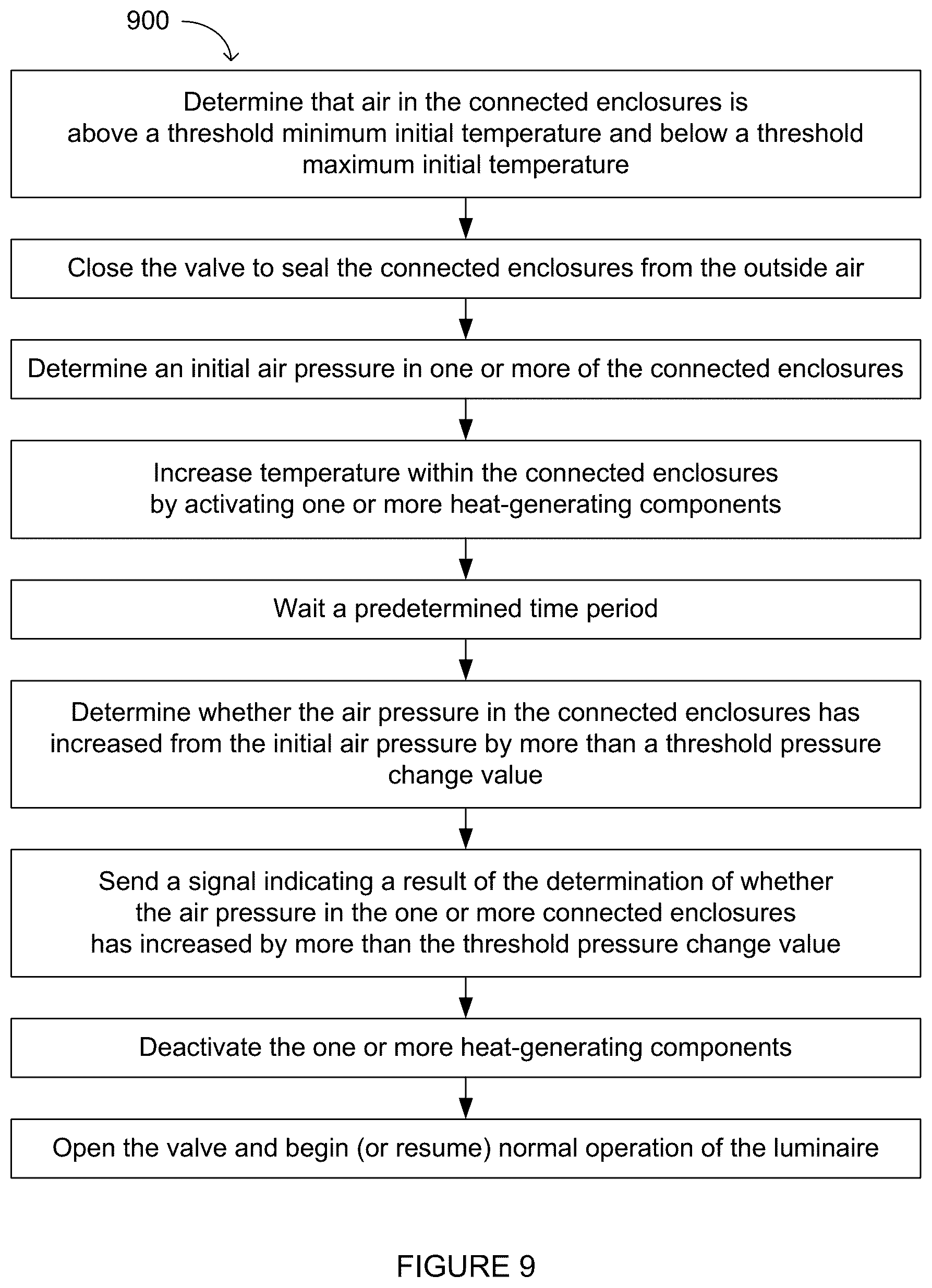 Patent US12613027 Figure 9 – System and method for controlling the humidity and pressure in a luminaire