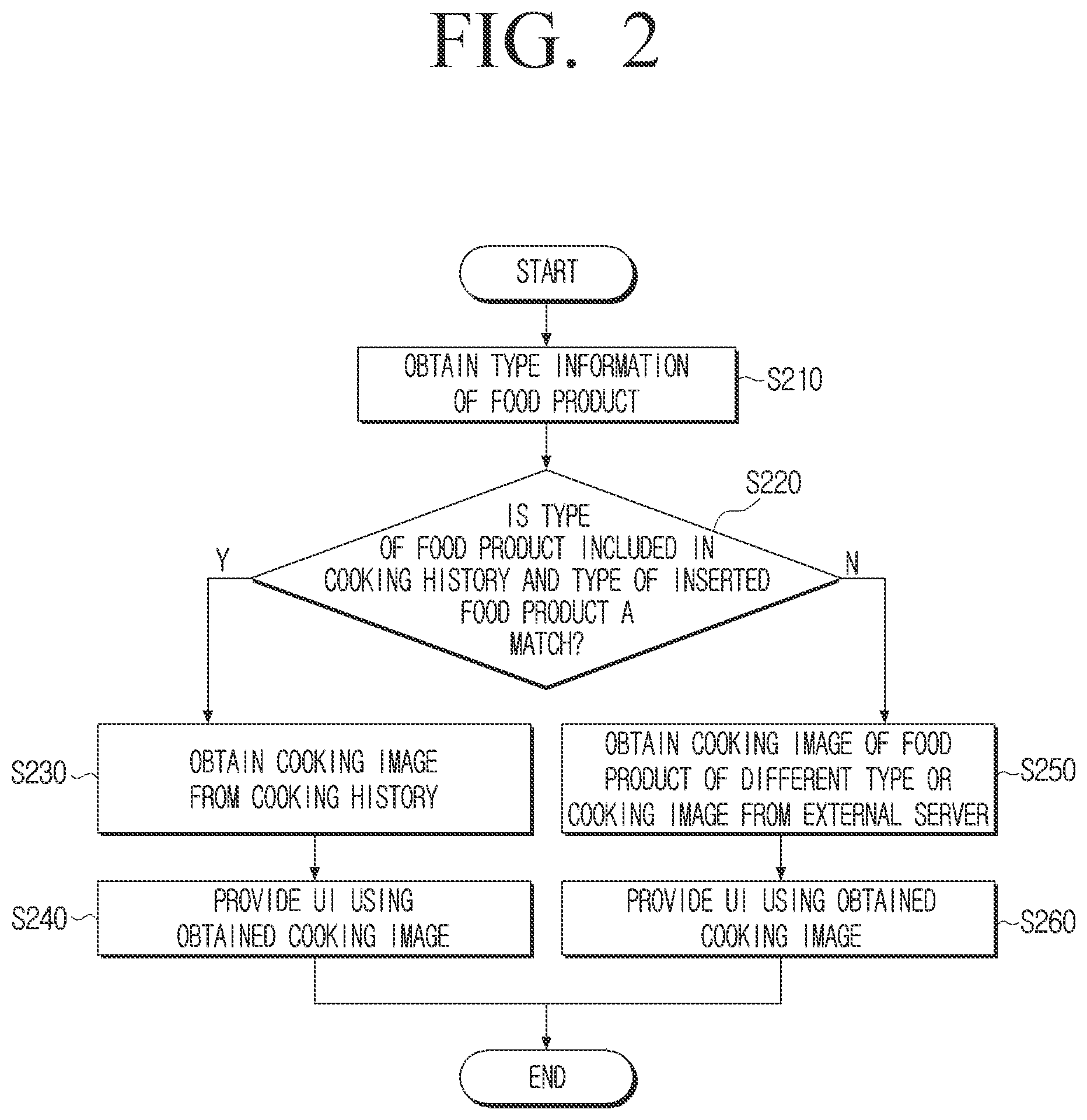 Patent US12613038 Figure 3 – Cooking apparatus and controlling method thereof