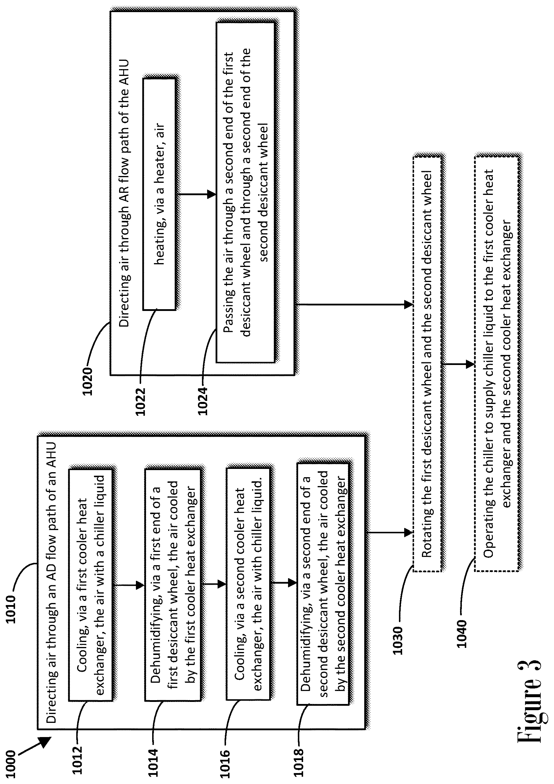 Patent US12613042 Figure 3 – Air dehumidifier