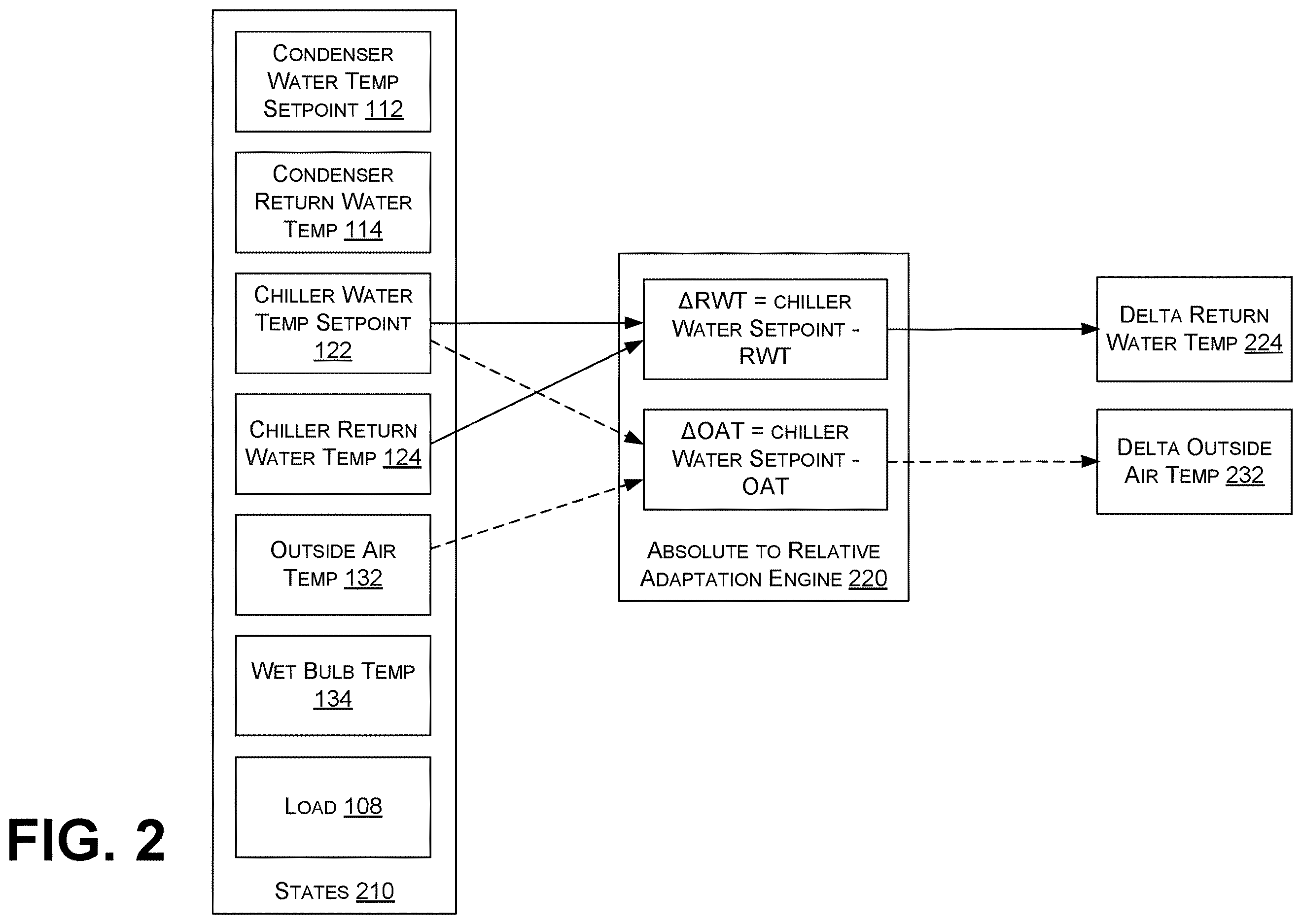 Patent US12613050 Figure 2 – Machine teaching with method of moments for mechanical systems
