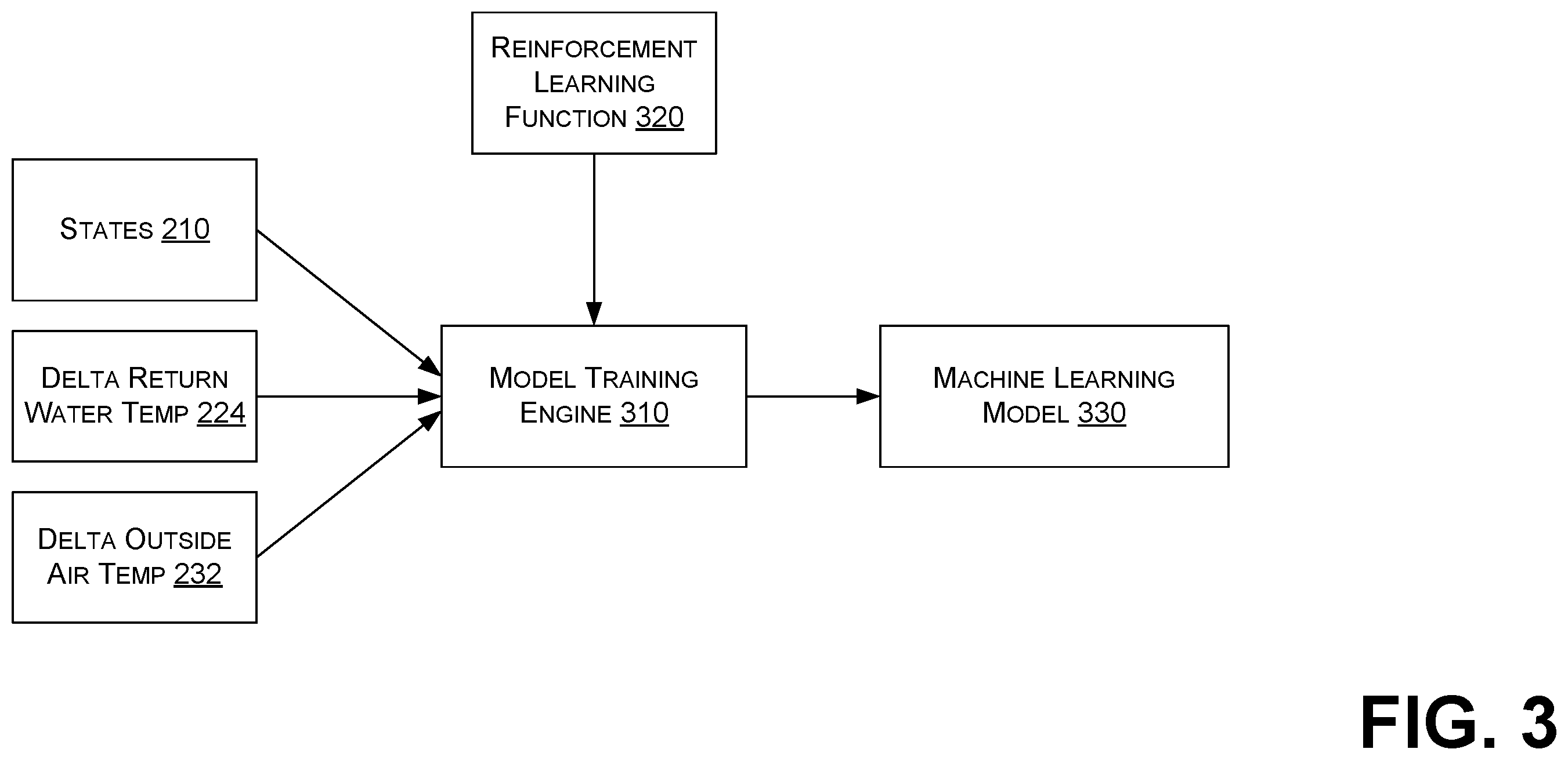 Patent US12613050 Figure 3 – Machine teaching with method of moments for mechanical systems