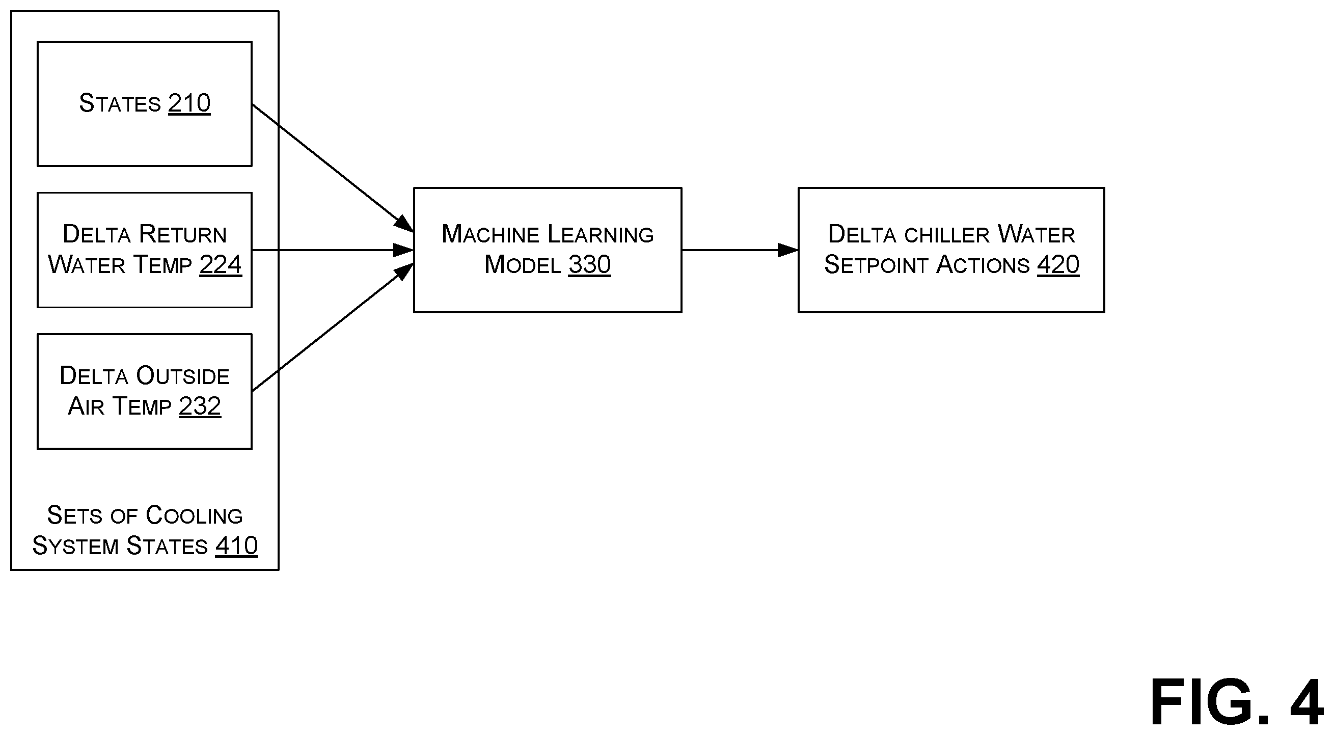 Patent US12613050 Figure 4 – Machine teaching with method of moments for mechanical systems