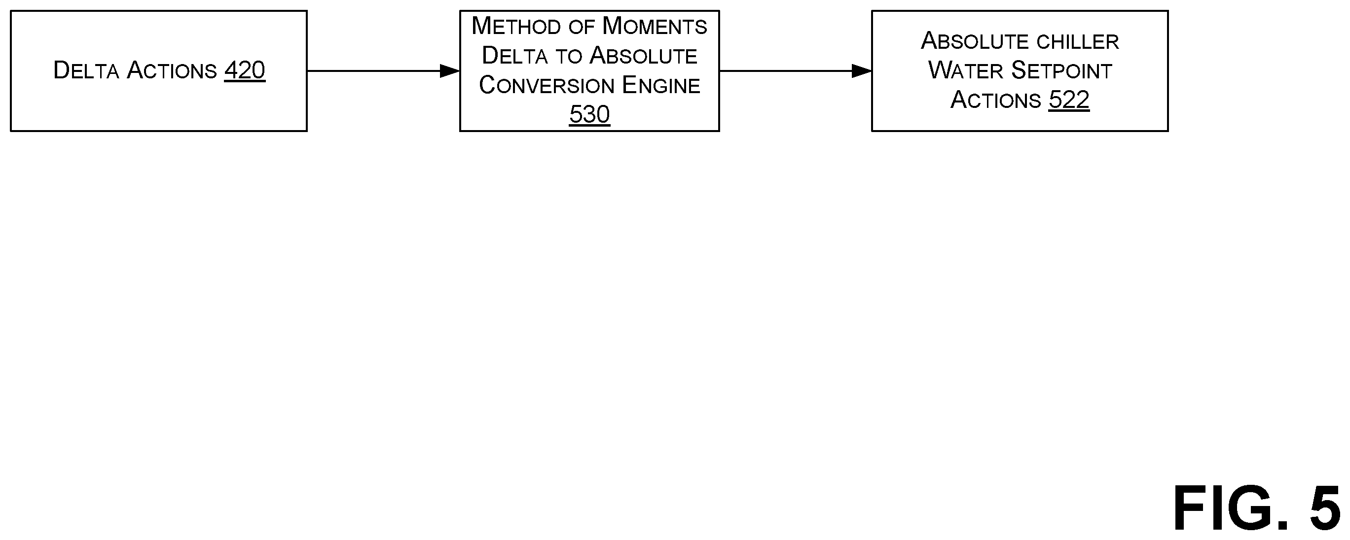 Patent US12613050 Figure 5 – Machine teaching with method of moments for mechanical systems