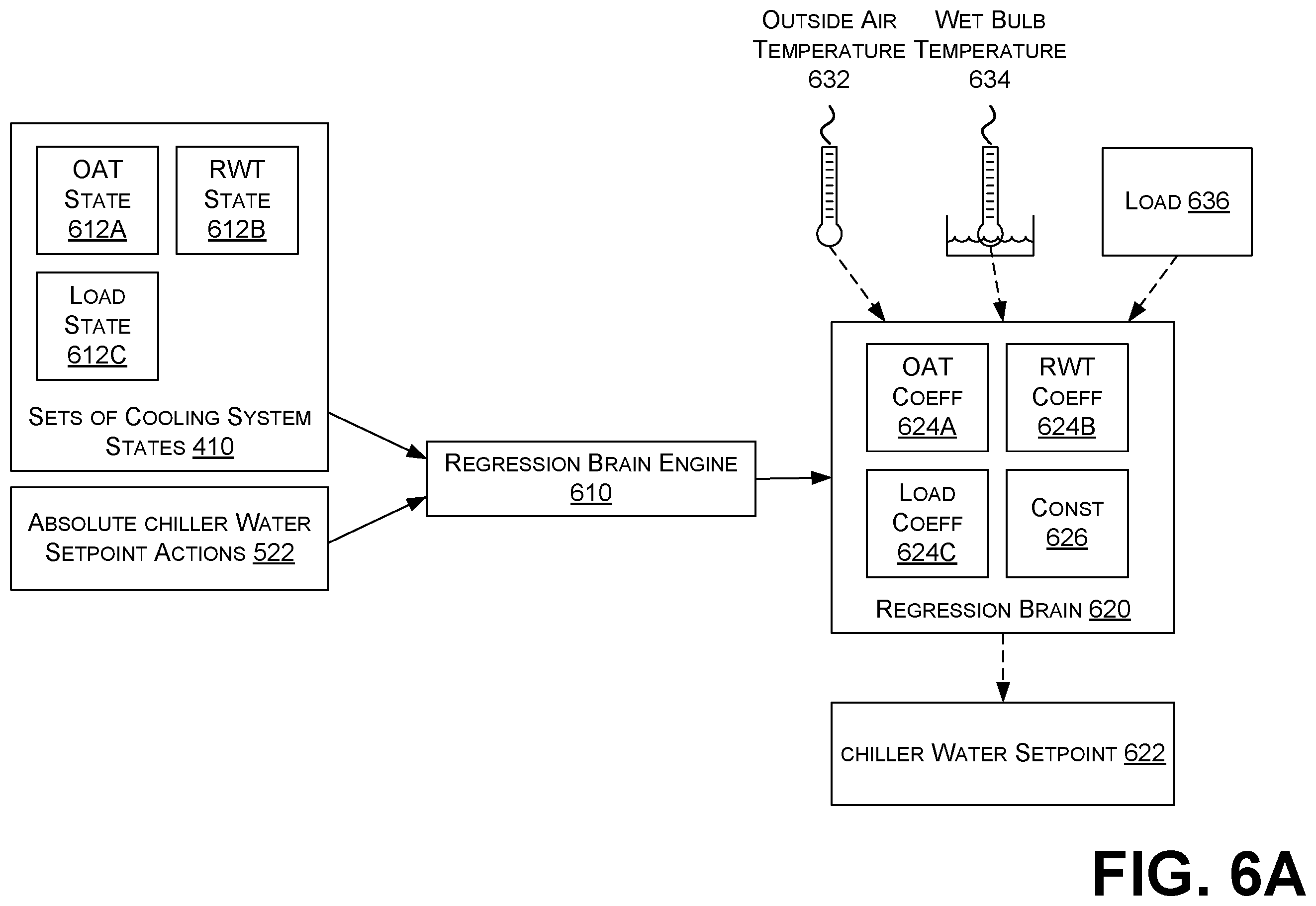 Patent US12613050 Figure 6 – Machine teaching with method of moments for mechanical systems