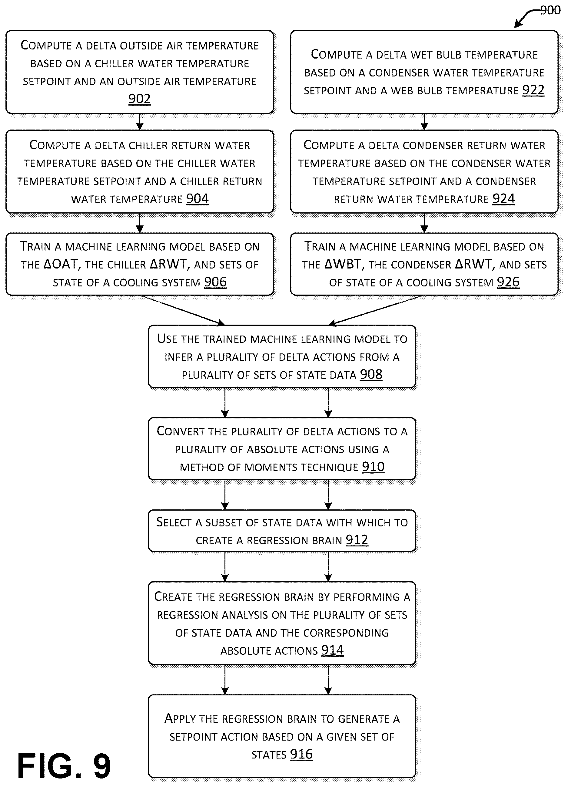 Patent US12613050 Figure 10 – Machine teaching with method of moments for mechanical systems