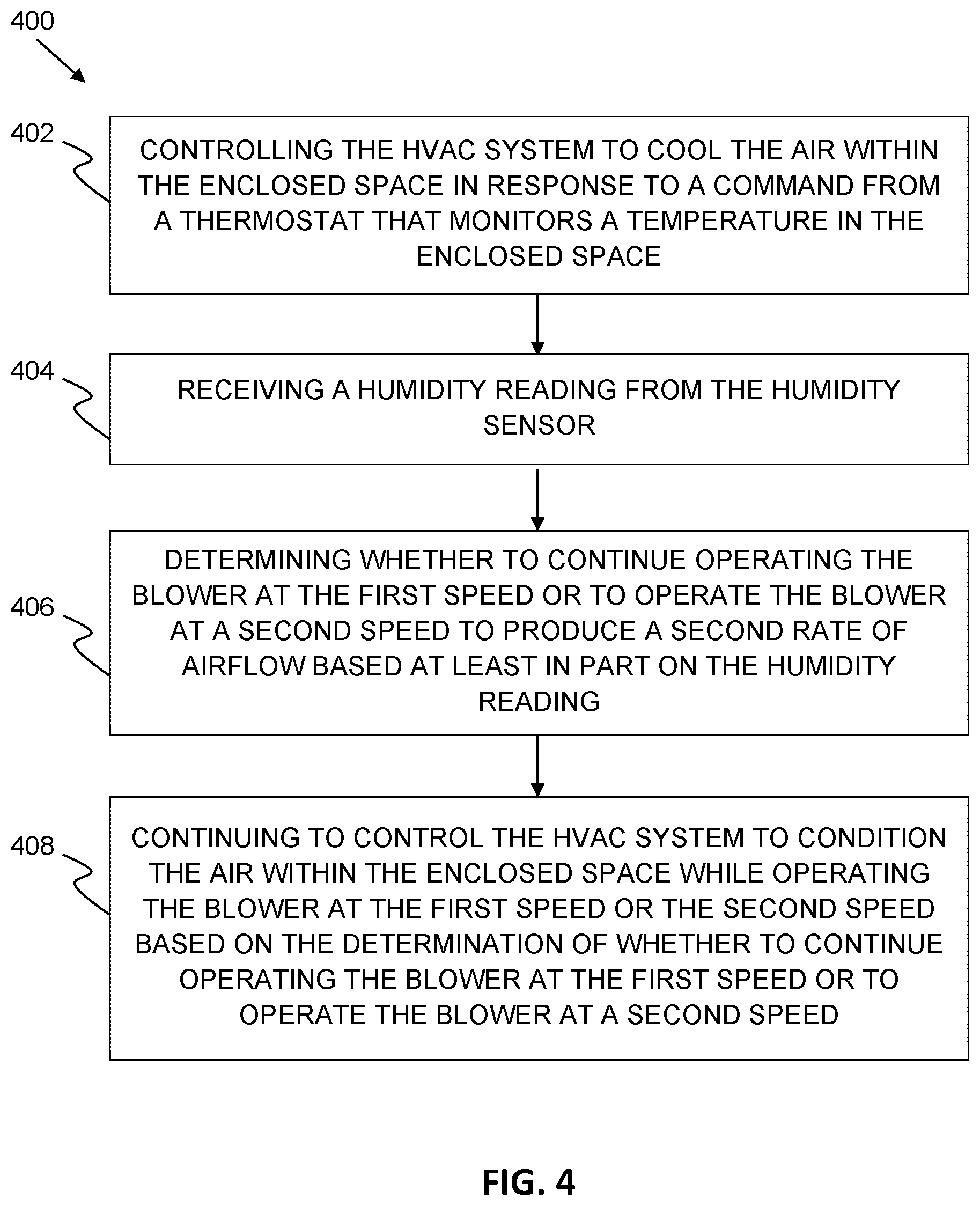 Patent US12613052 Figure 4 – Systems and methods for blower control in an HVAC system