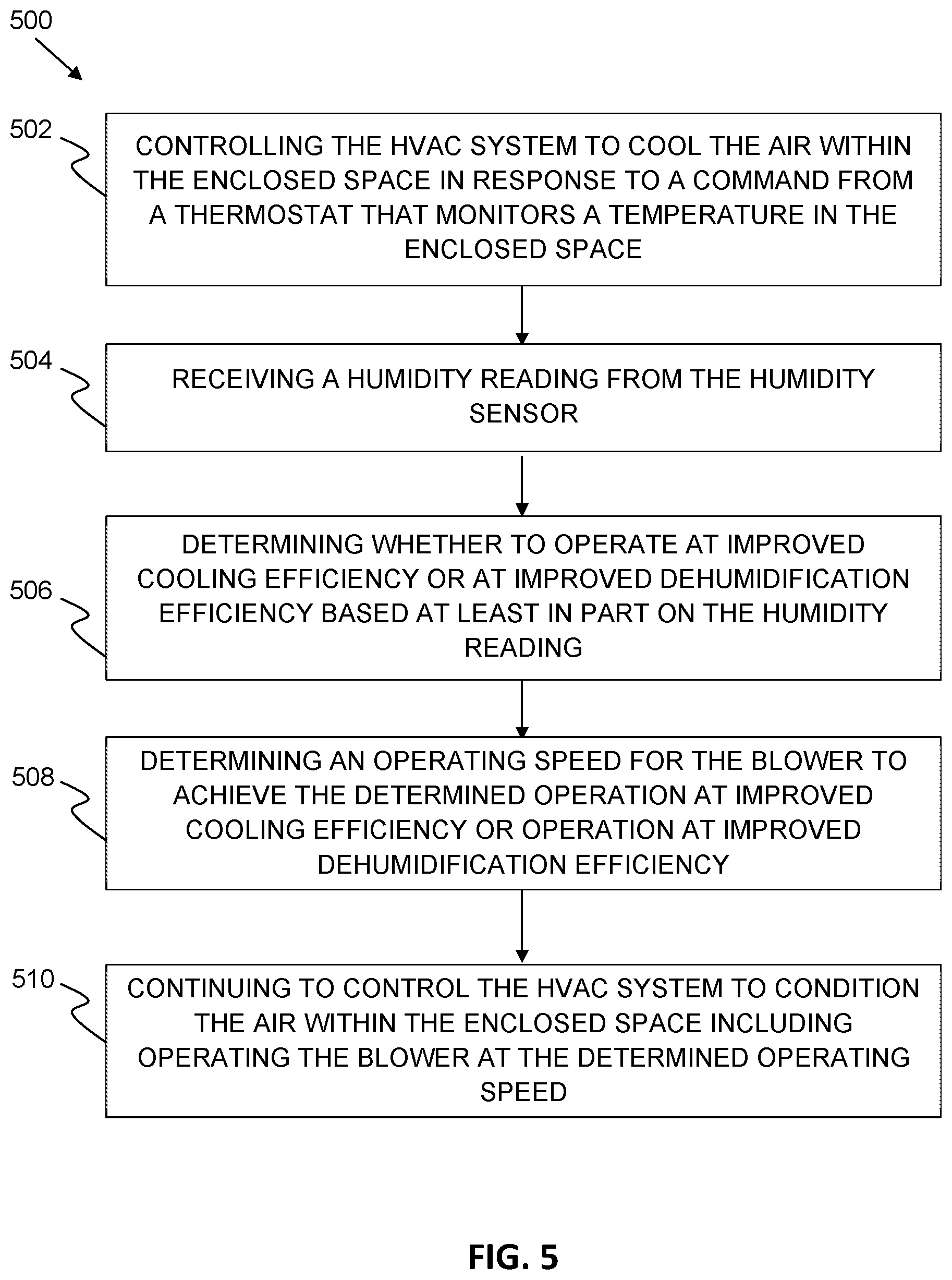 Patent US12613052 Figure 5 – Systems and methods for blower control in an HVAC system