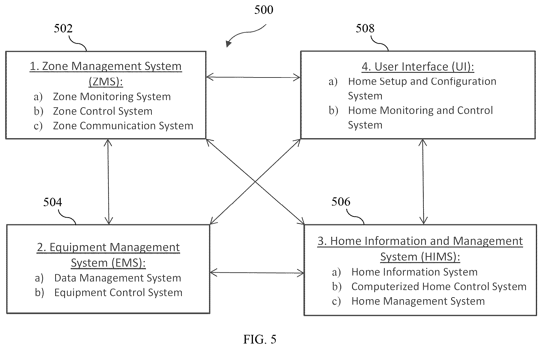 Patent US12613053 Figure 3 – Distributed zone control system