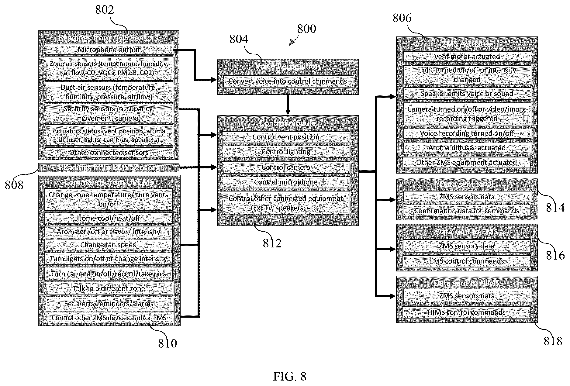 Patent US12613053 Figure 5 – Distributed zone control system