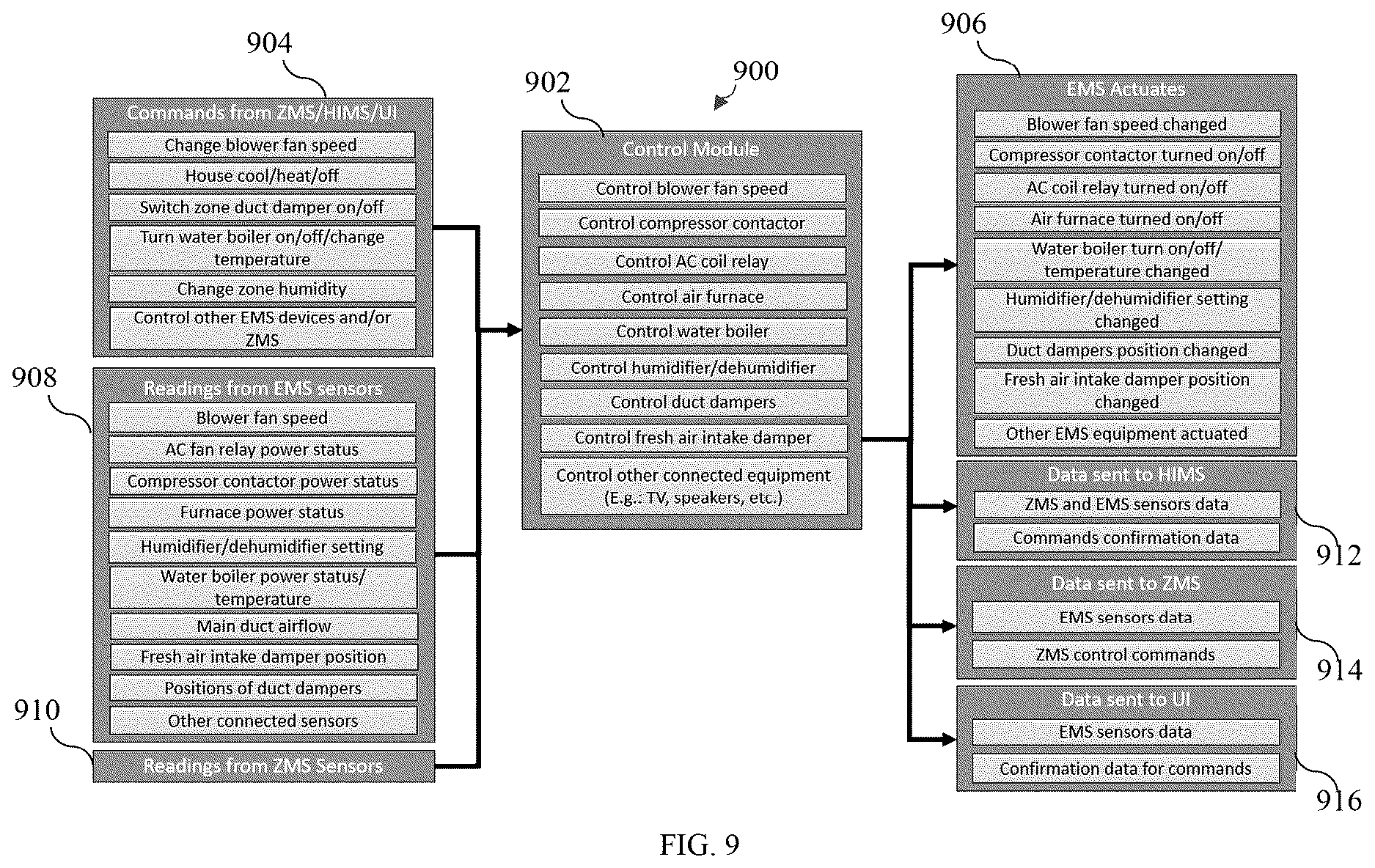 Patent US12613053 Figure 6 – Distributed zone control system