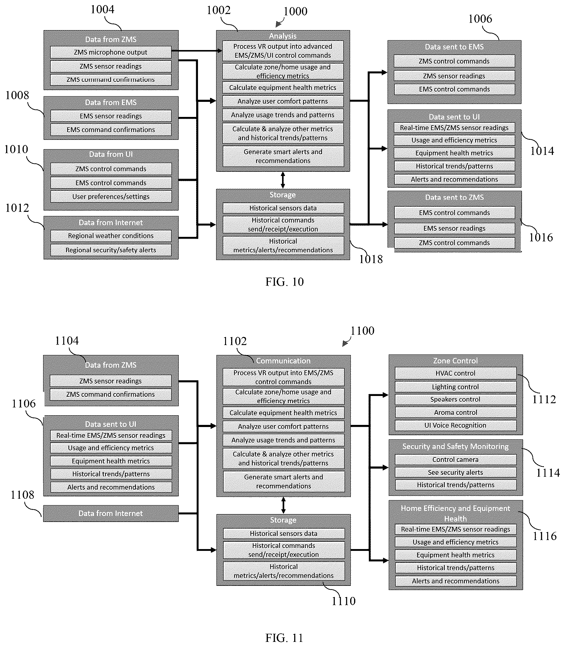 Patent US12613053 Figure 7 – Distributed zone control system