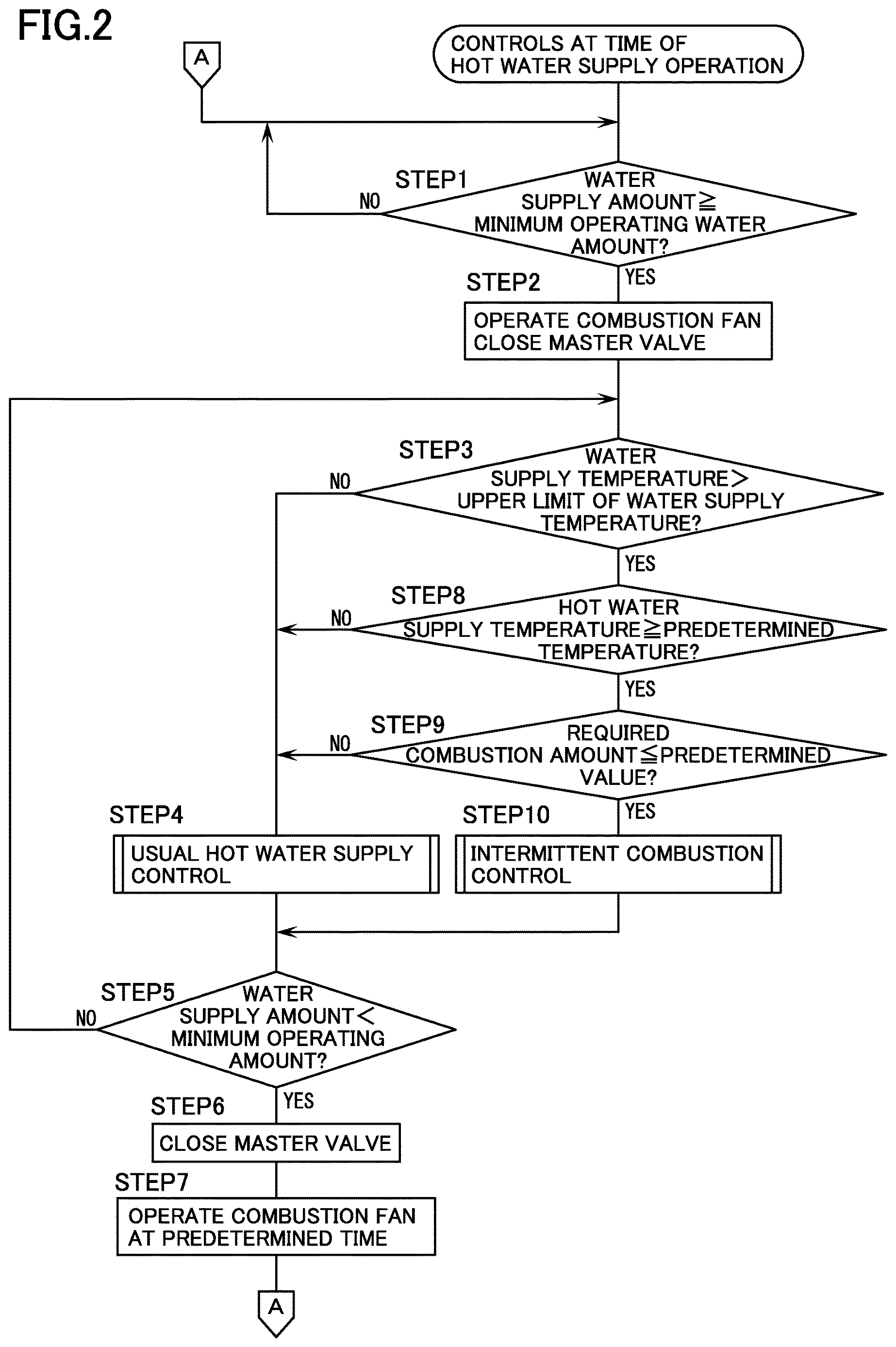 Patent US12613055 Figure 2 – Hot water supply apparatus