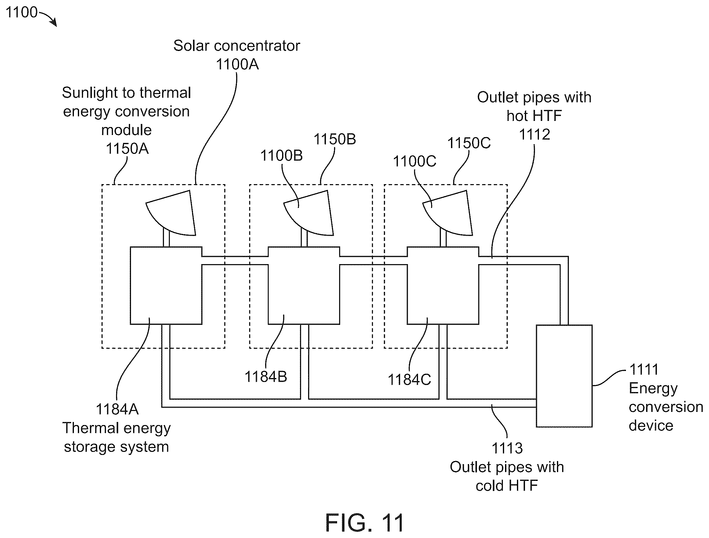 Patent US12613056 Figure 13 – Modular solar energy harvesting and storage systems for power generation