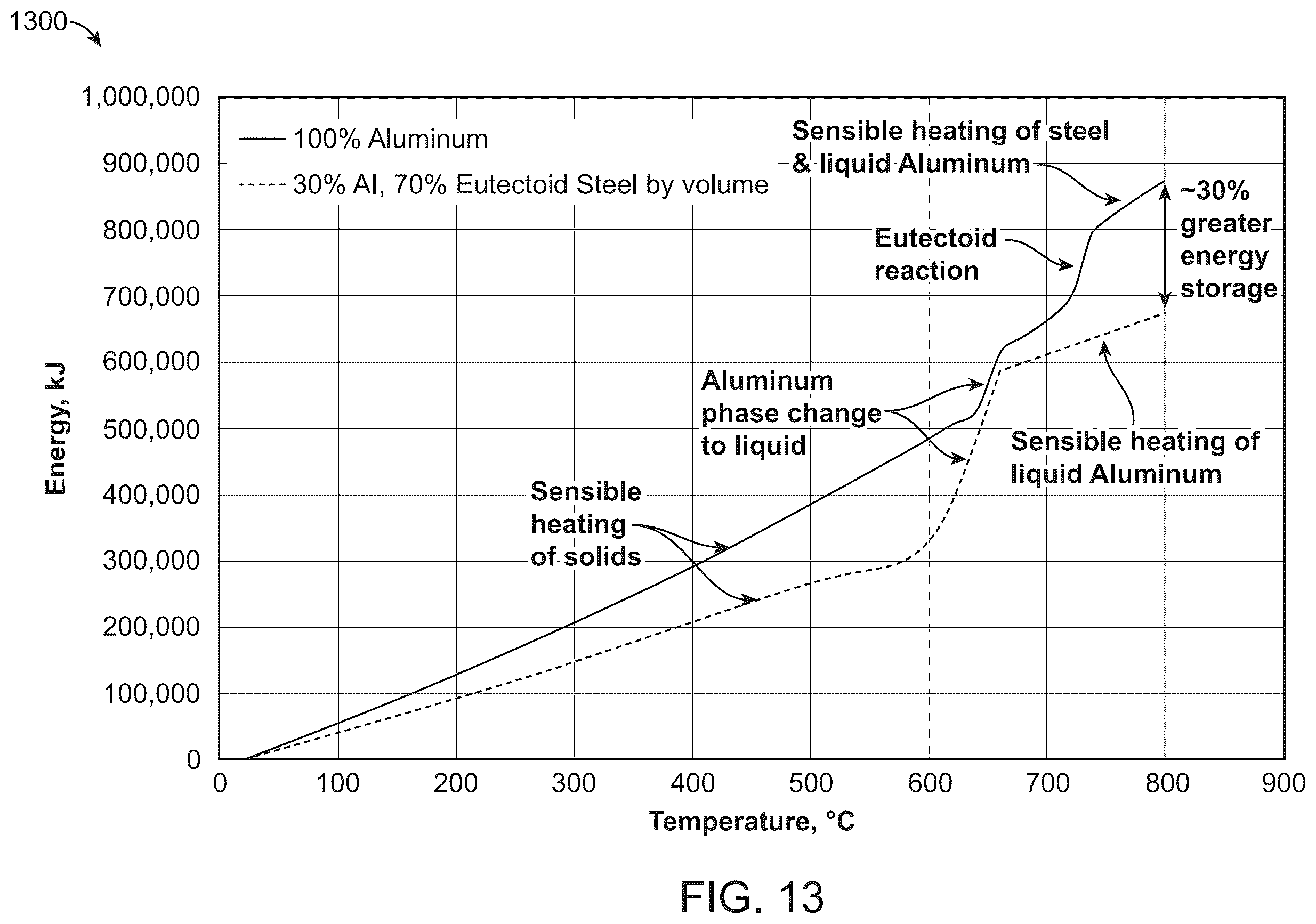 Patent US12613056 Figure 15 – Modular solar energy harvesting and storage systems for power generation