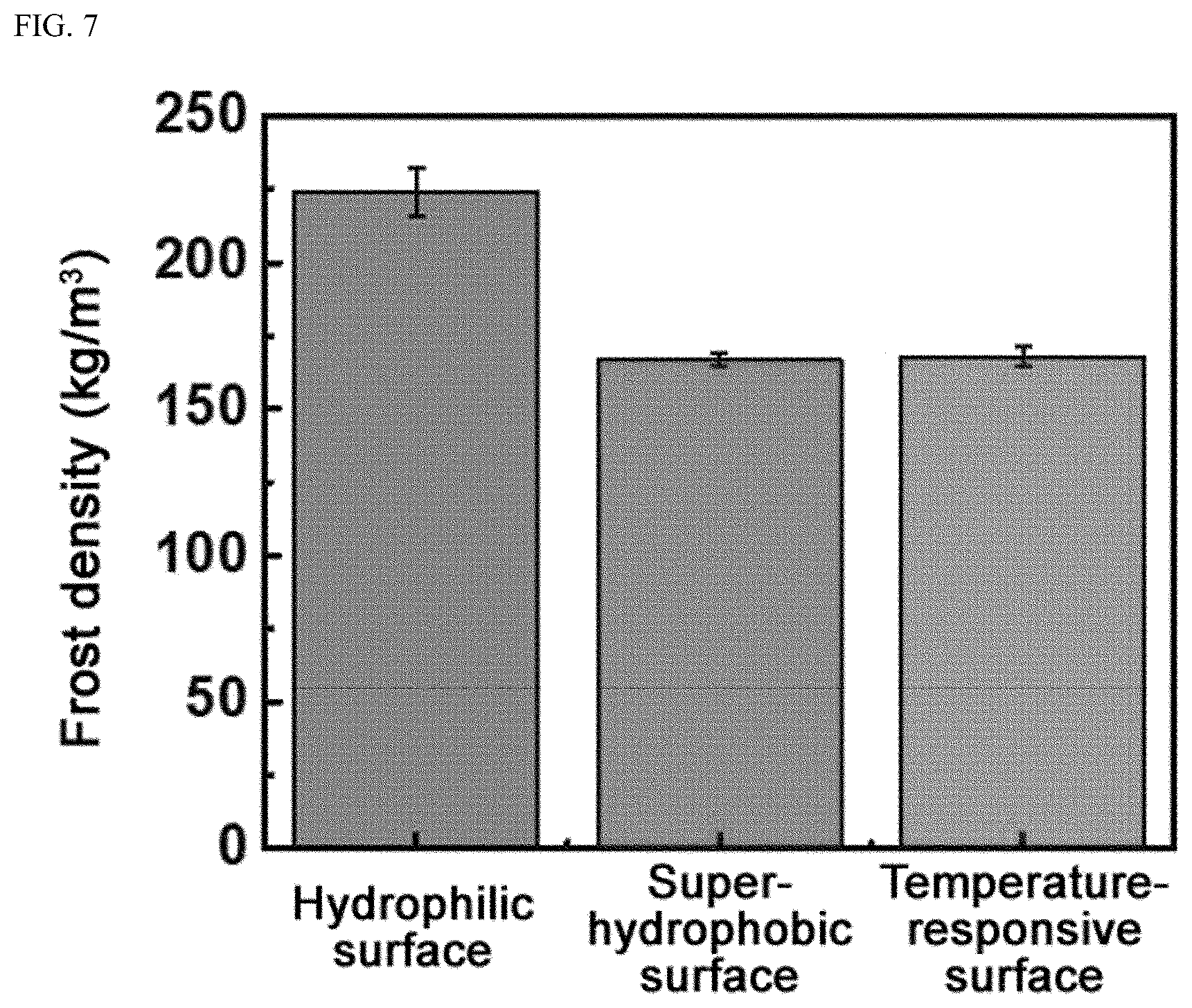 Patent US12613069 Figure 6 – Method for forming temperature-responsive hydrophilic-hydrophobic conversion surface, and temperature-responsive hydrophilic-hydrophobic conversion surface and heat exchanger, using same
