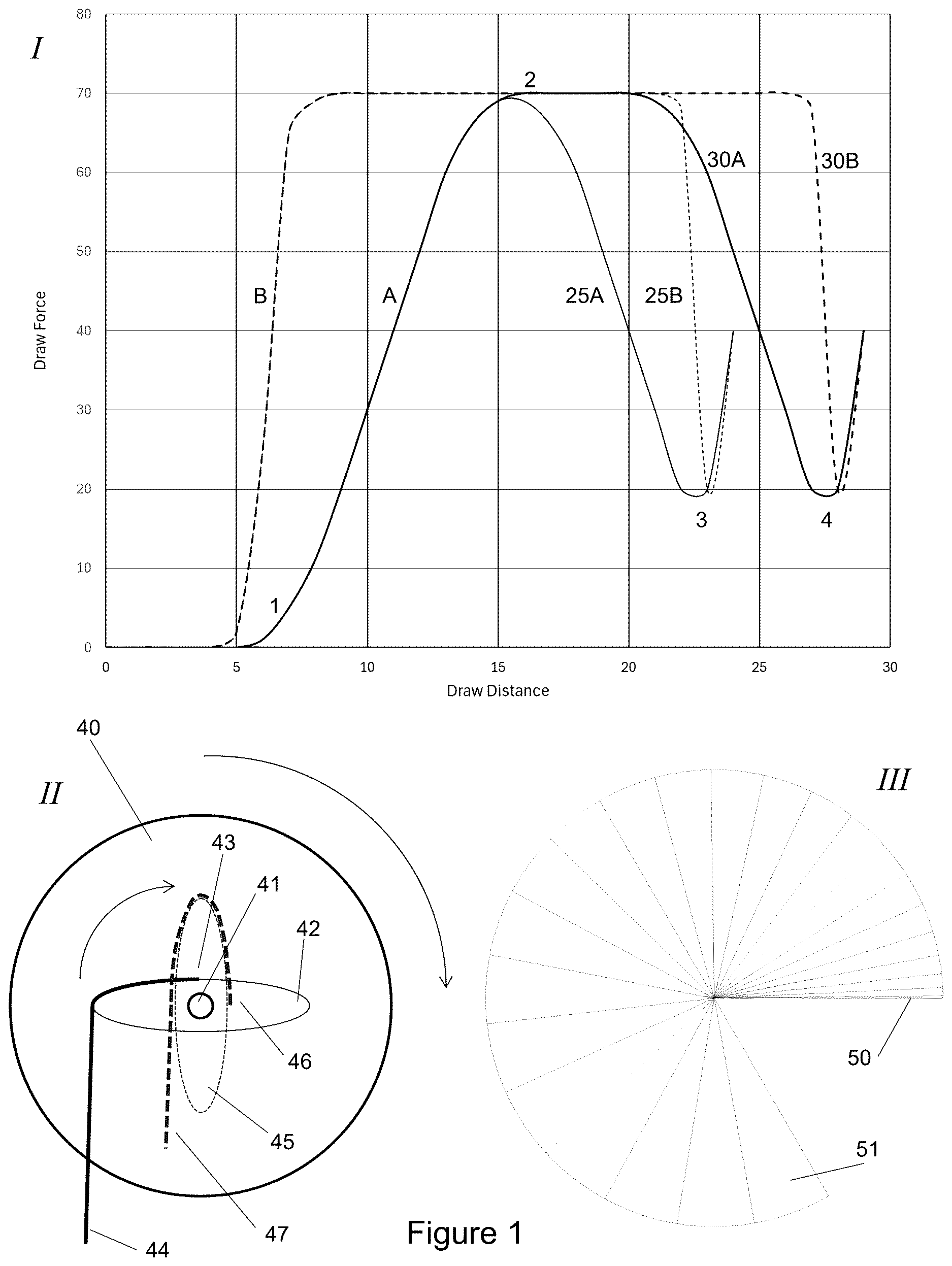 Patent US12613074 Figure 1 – Archery bow with axial tensile springs and slope-based CAMS