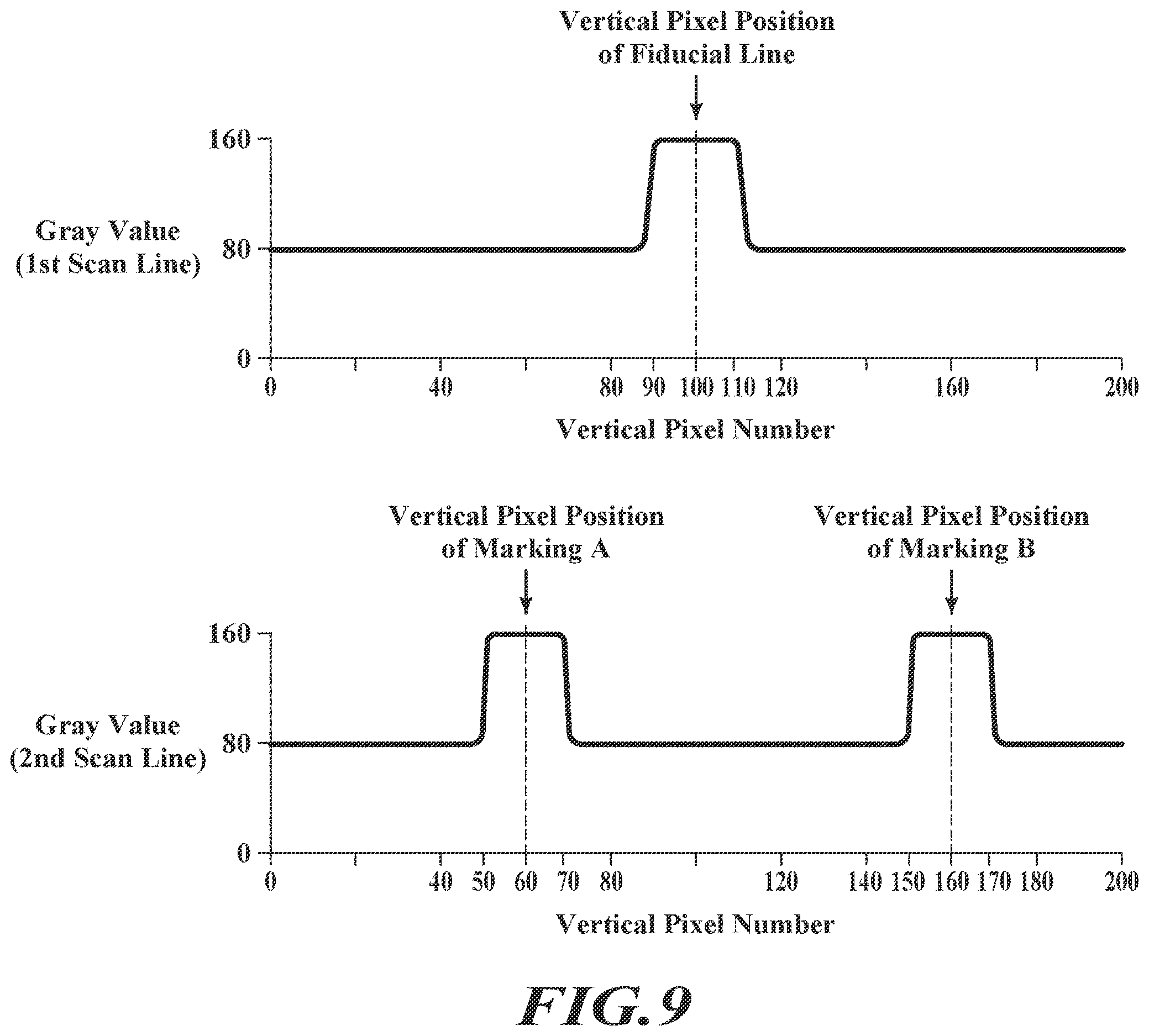 Patent US12613085 Figure 9 – Micrometer head displacement system utilizing imaging