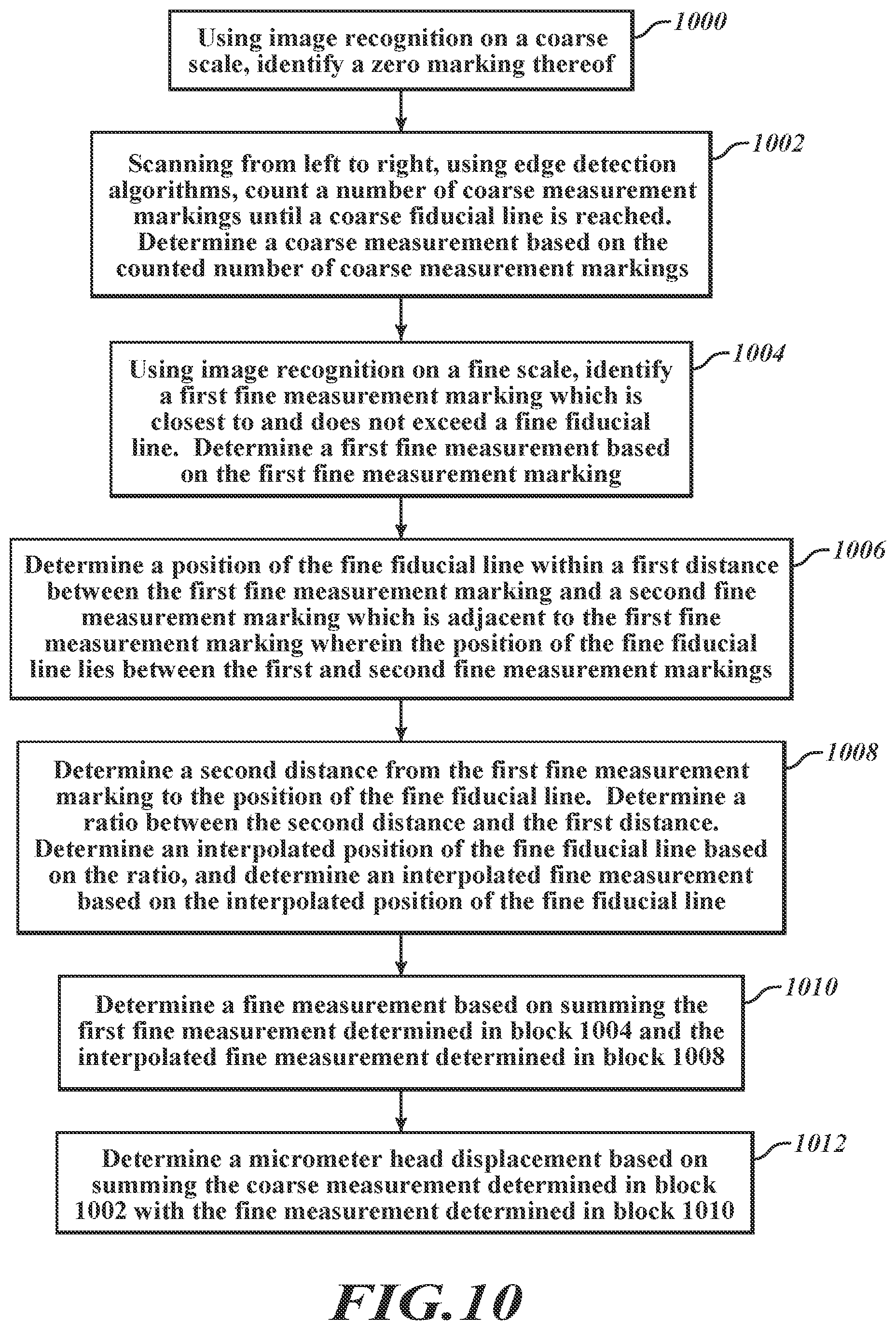 Patent US12613085 Figure 10 – Micrometer head displacement system utilizing imaging