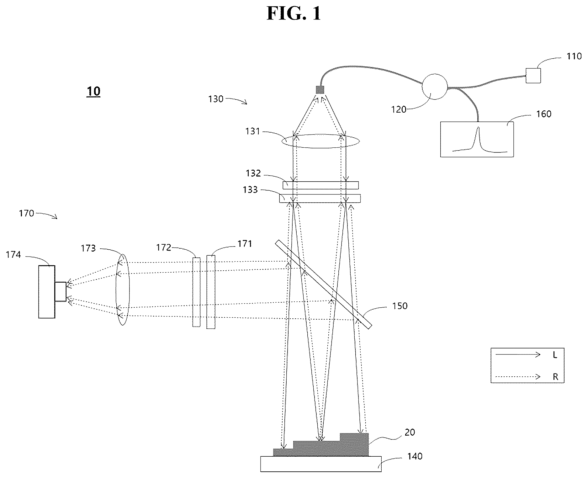 Patent US12613090 Figure 1 – Apparatus of vision chromatic confocal sensor based on a geometrical phase lens