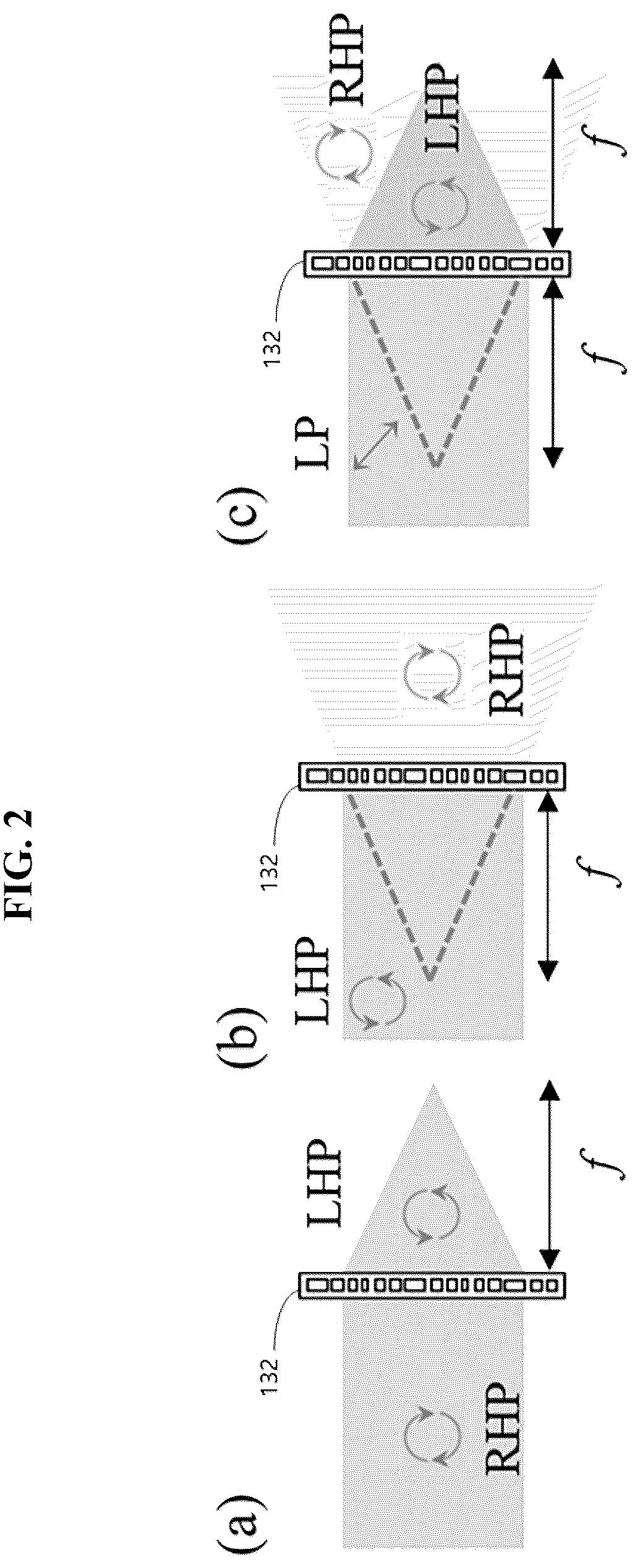 Patent US12613090 Figure 2 – Apparatus of vision chromatic confocal sensor based on a geometrical phase lens