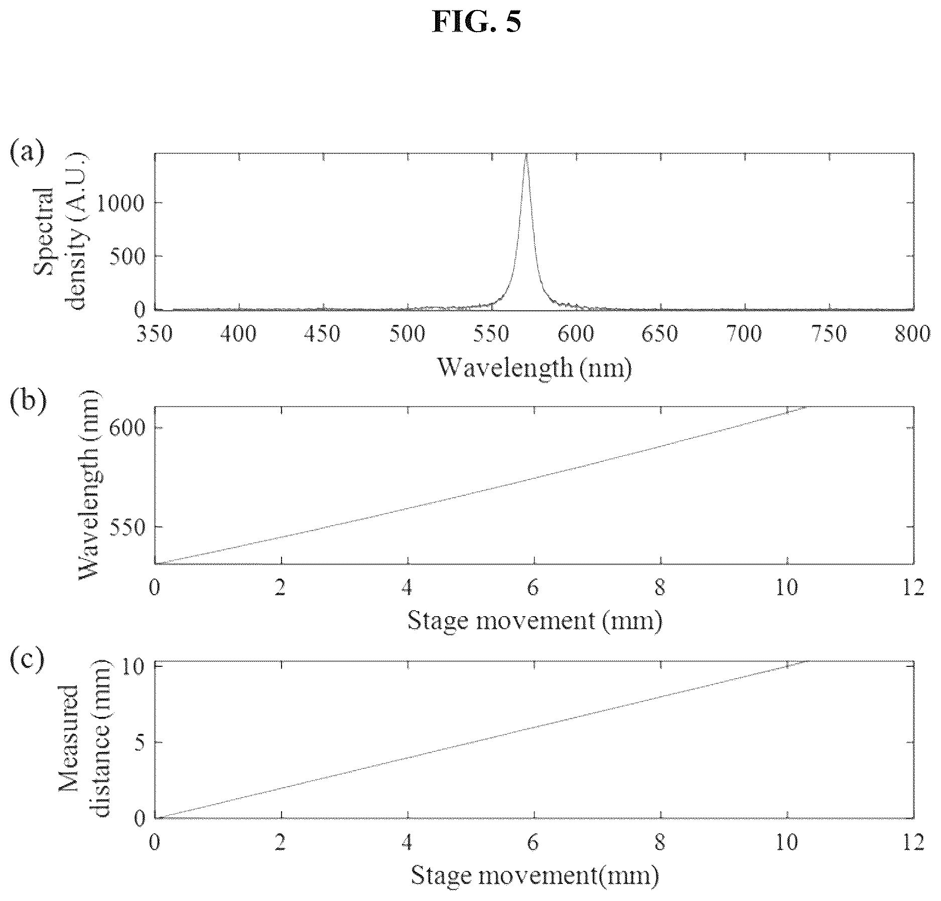 Patent US12613090 Figure 5 – Apparatus of vision chromatic confocal sensor based on a geometrical phase lens