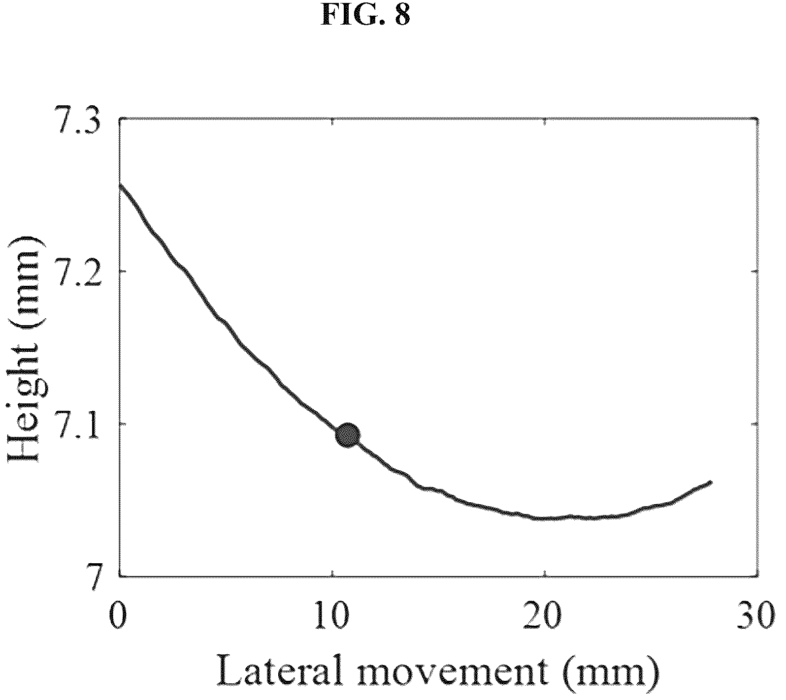 Patent US12613090 Figure 7 – Apparatus of vision chromatic confocal sensor based on a geometrical phase lens