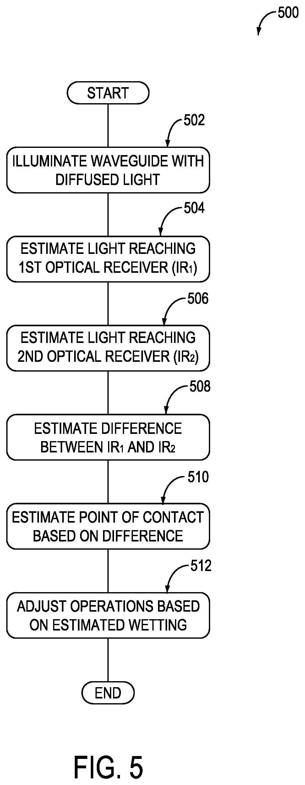 Patent US12613091 Figure 5 – Methods and systems for a wetted-length sensor