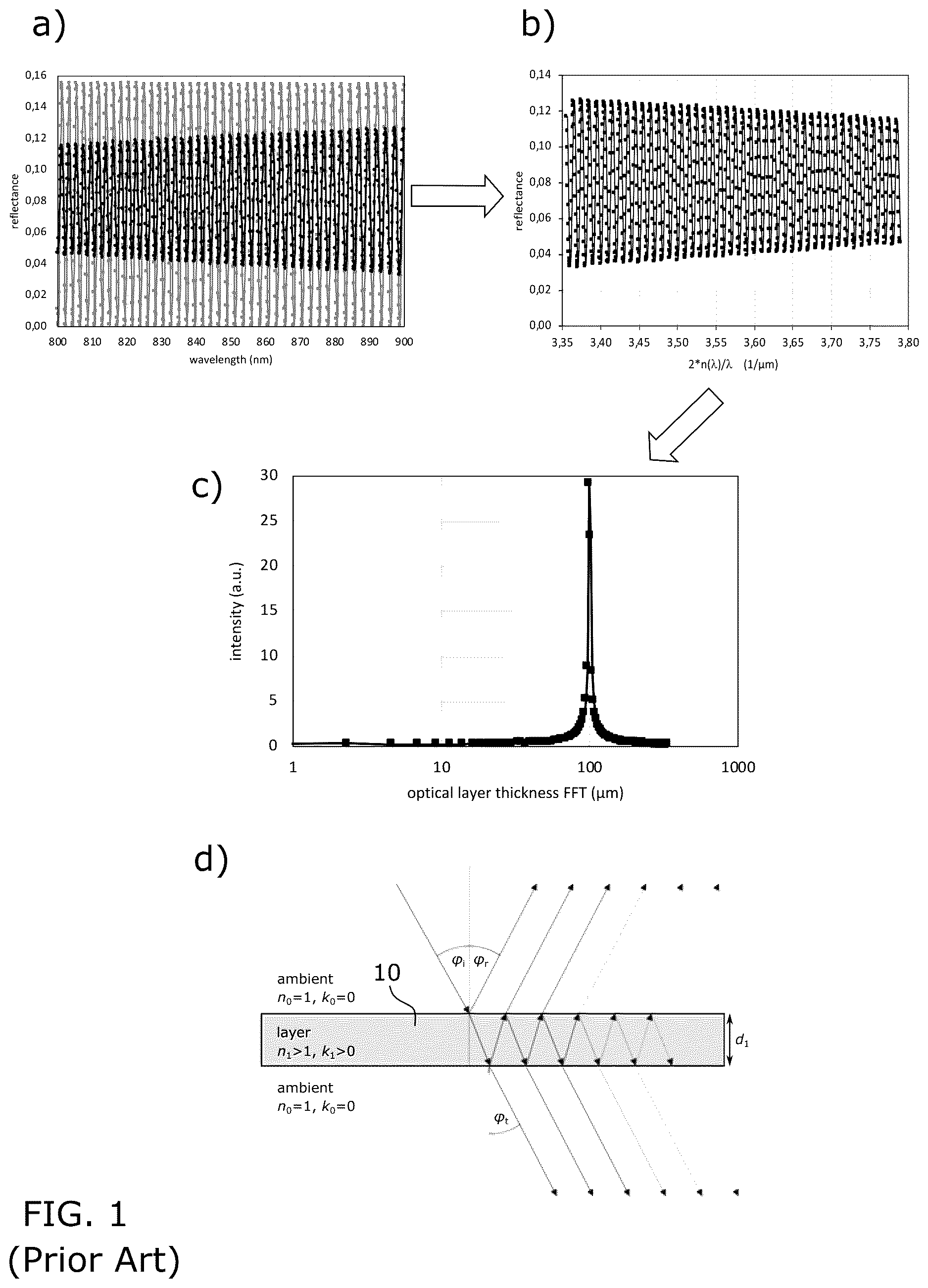 Patent US12613092 Figure 1 – Method and apparatus for measuring the thickness of a transparent layer on nanometer scale