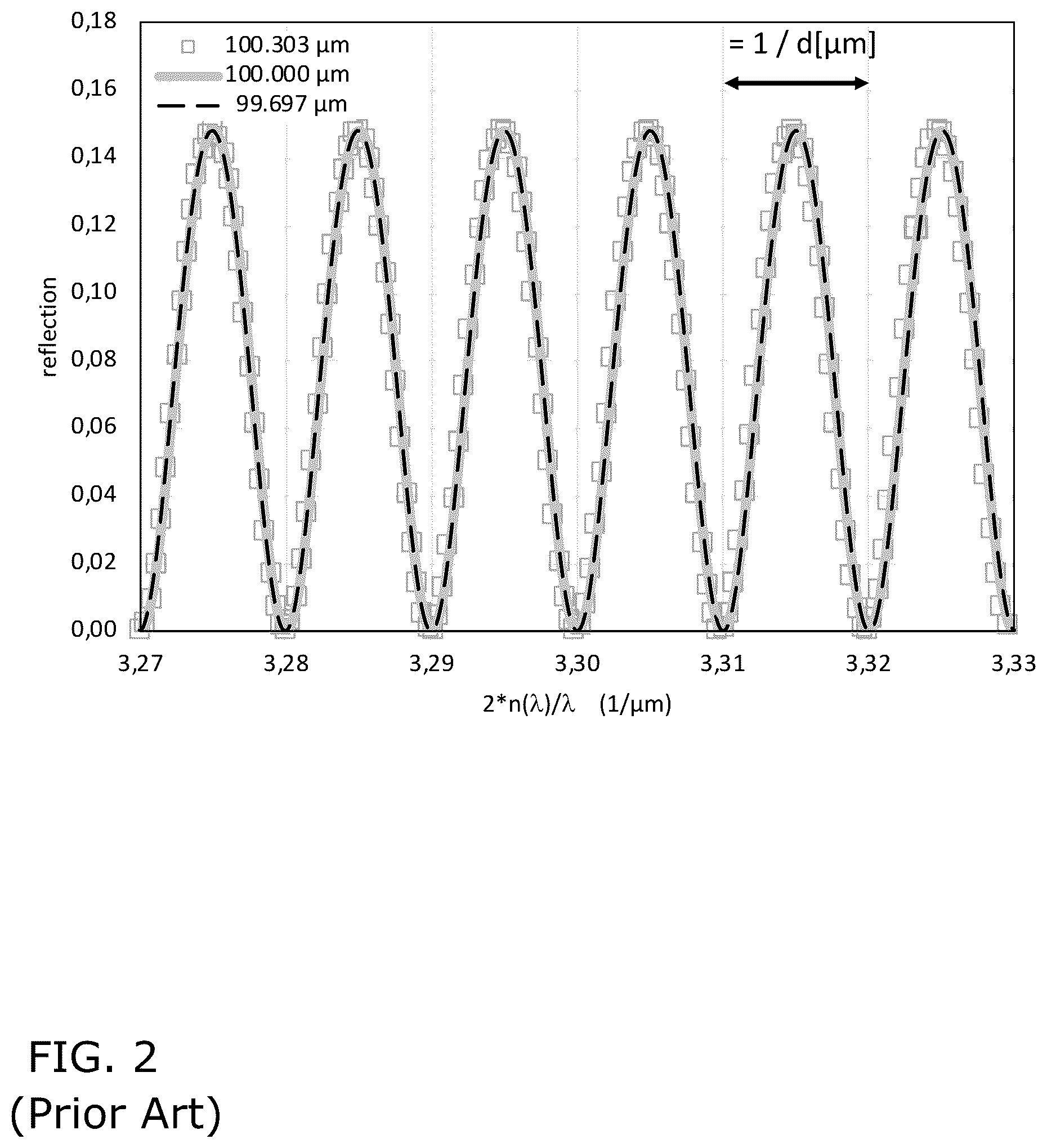 Patent US12613092 Figure 2 – Method and apparatus for measuring the thickness of a transparent layer on nanometer scale