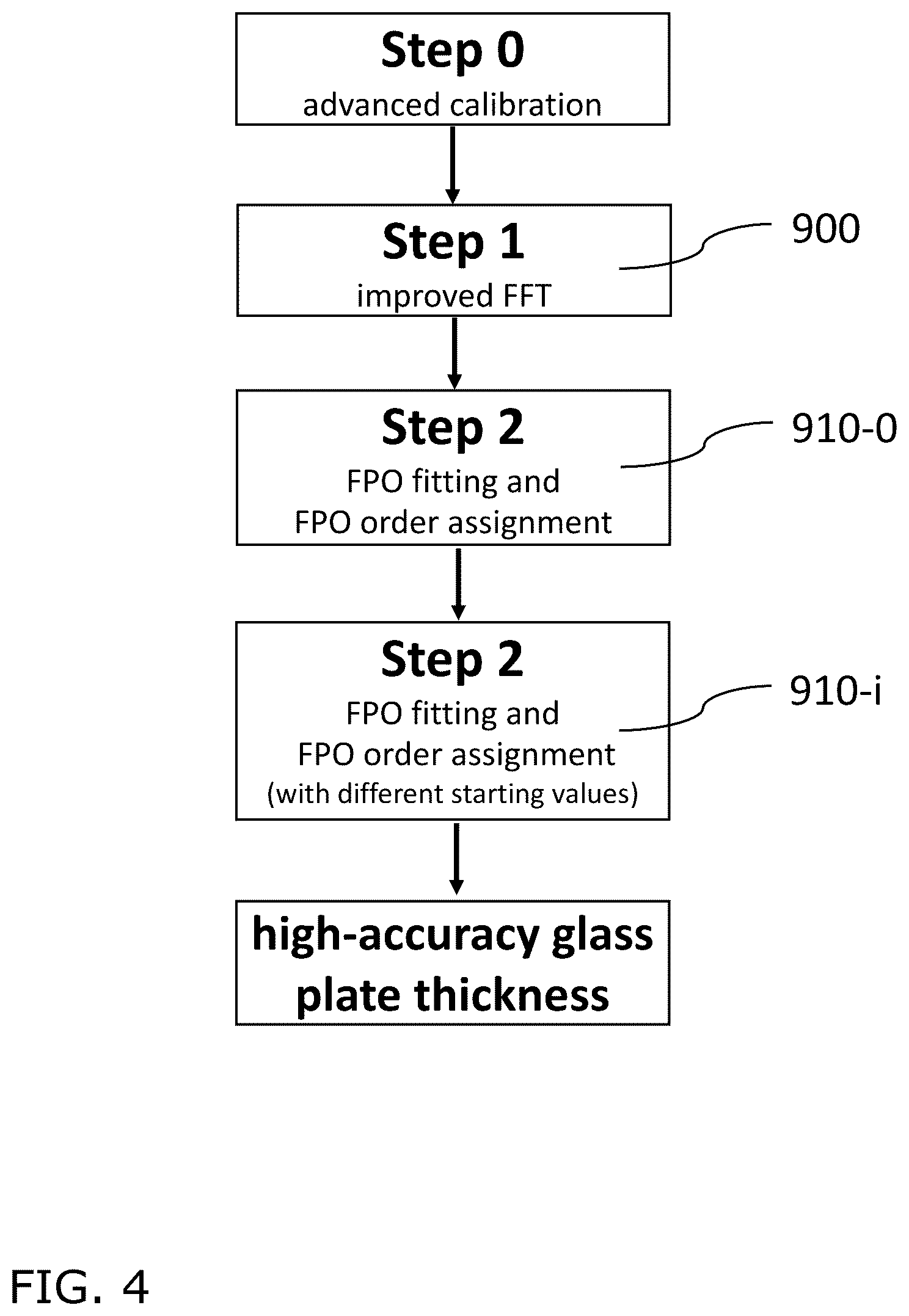 Patent US12613092 Figure 4 – Method and apparatus for measuring the thickness of a transparent layer on nanometer scale