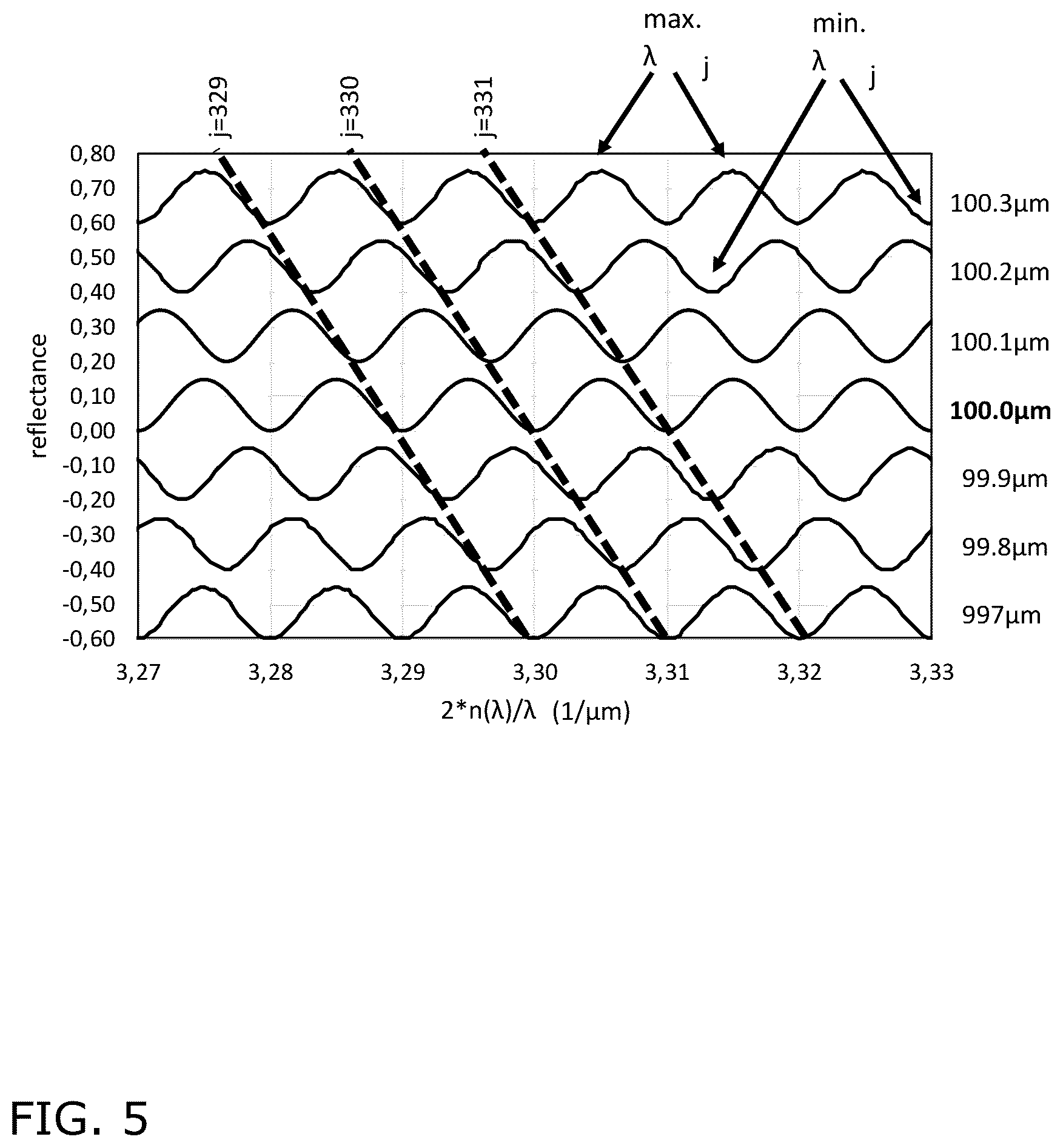 Patent US12613092 Figure 5 – Method and apparatus for measuring the thickness of a transparent layer on nanometer scale