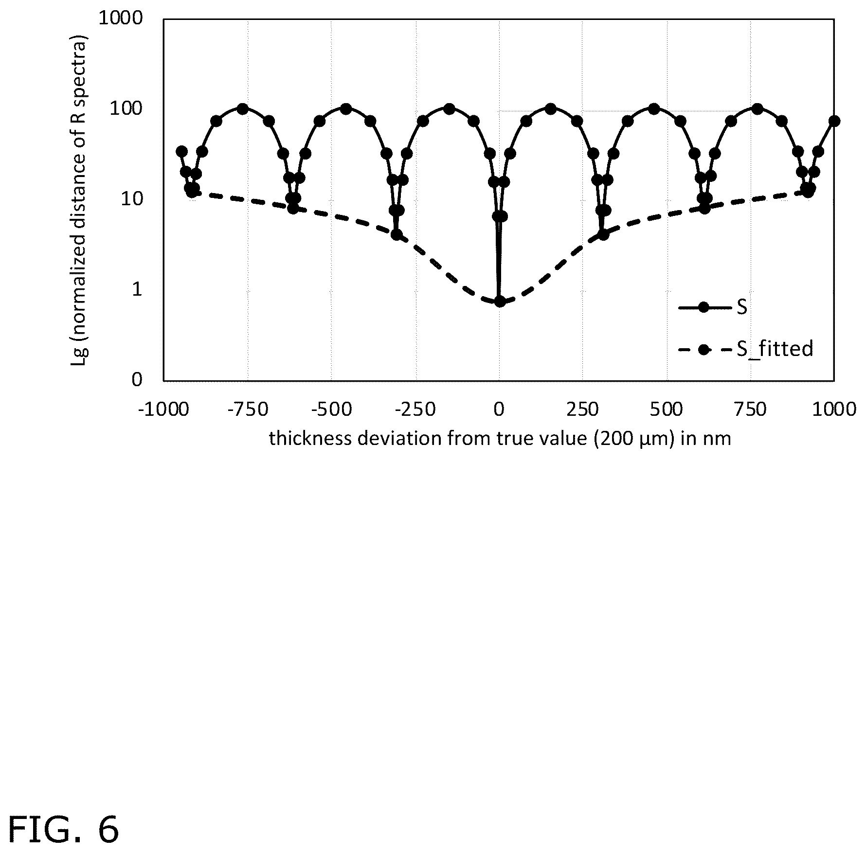 Patent US12613092 Figure 6 – Method and apparatus for measuring the thickness of a transparent layer on nanometer scale