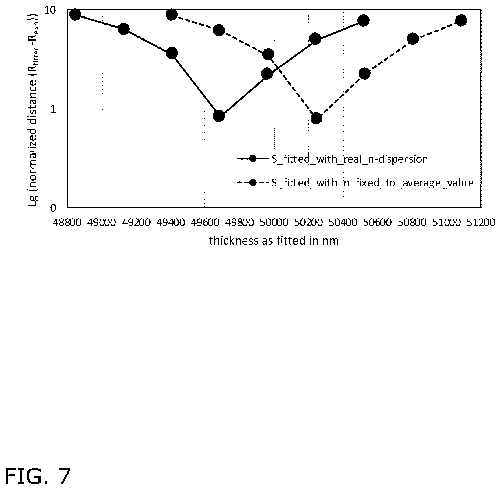 Patent US12613092 Figure 7 – Method and apparatus for measuring the thickness of a transparent layer on nanometer scale