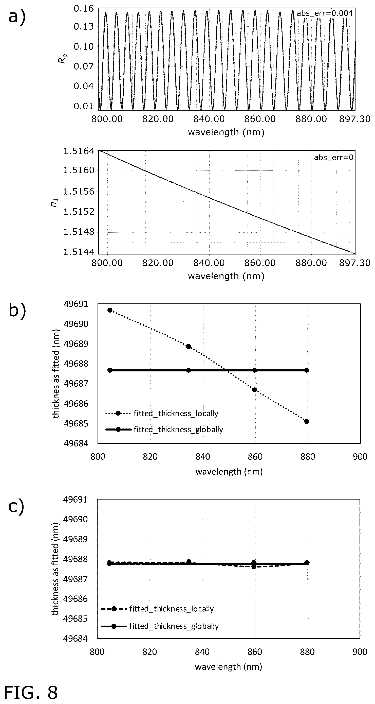 Patent US12613092 Figure 8 – Method and apparatus for measuring the thickness of a transparent layer on nanometer scale