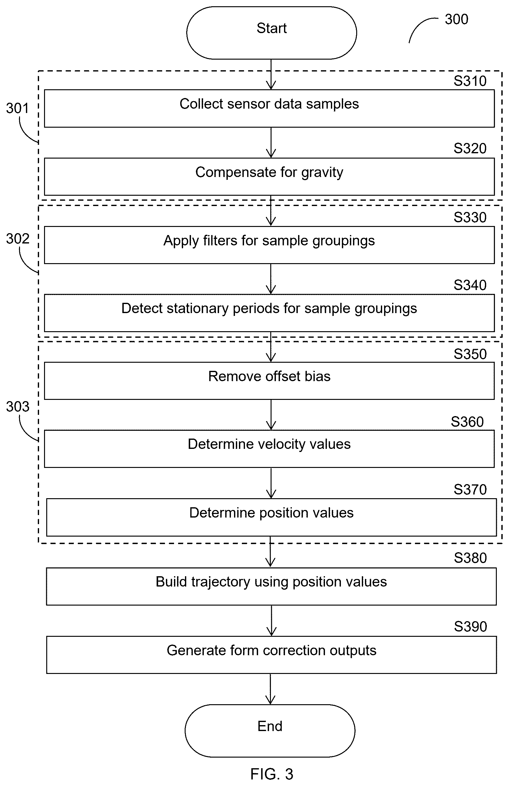 Patent US12613095 Figure 3 – Techniques and devices for motion detection