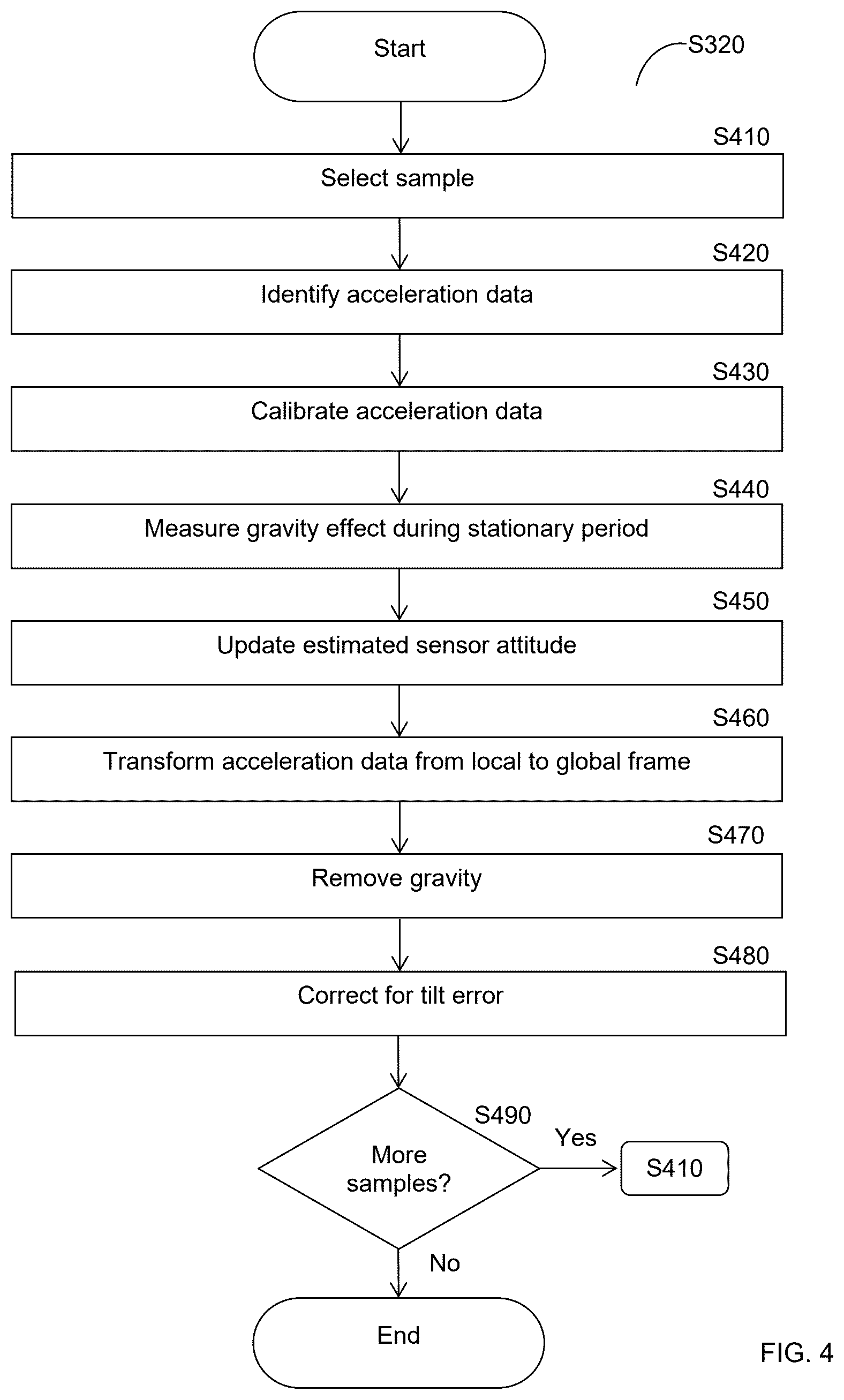 Patent US12613095 Figure 4 – Techniques and devices for motion detection