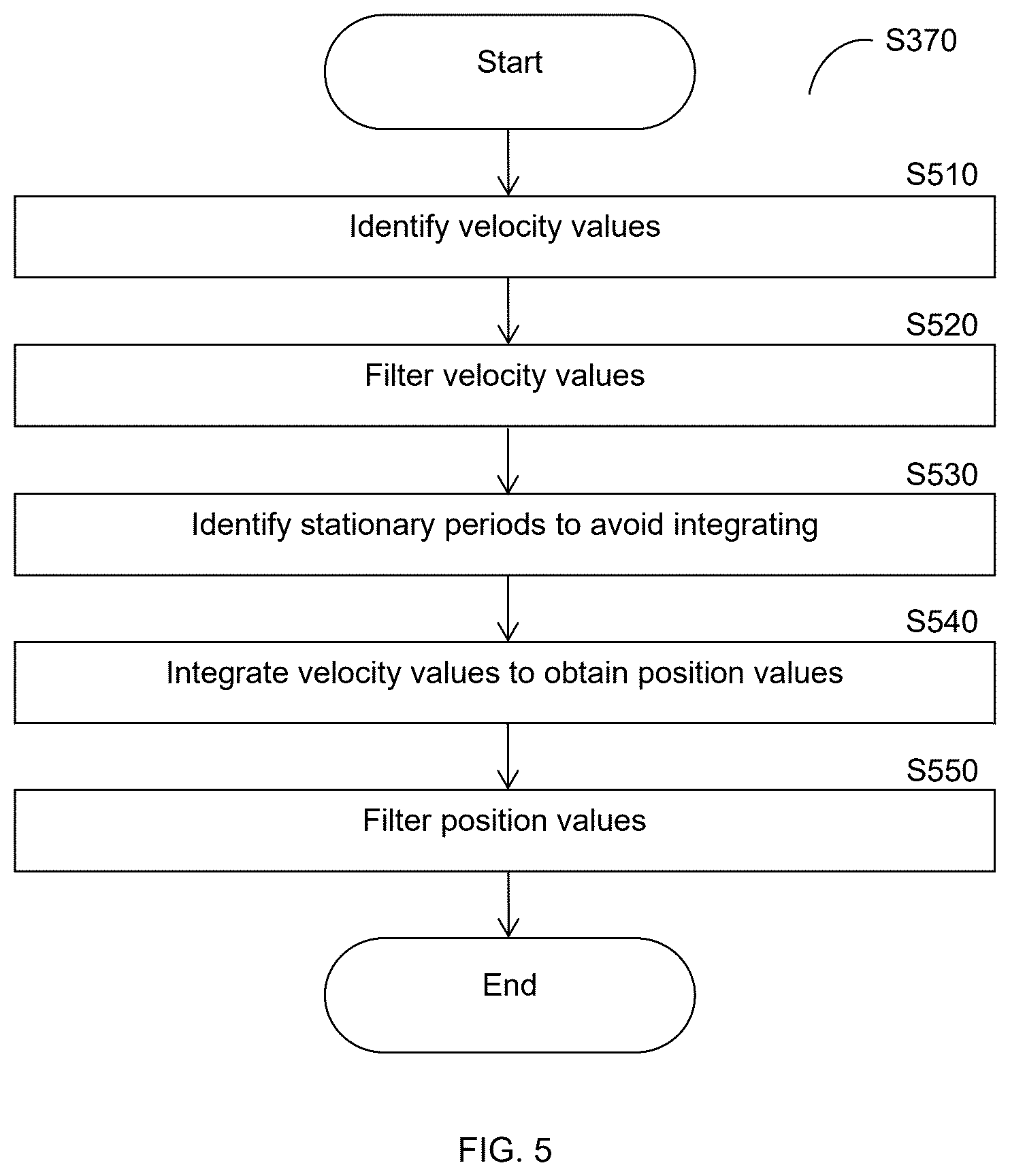 Patent US12613095 Figure 5 – Techniques and devices for motion detection